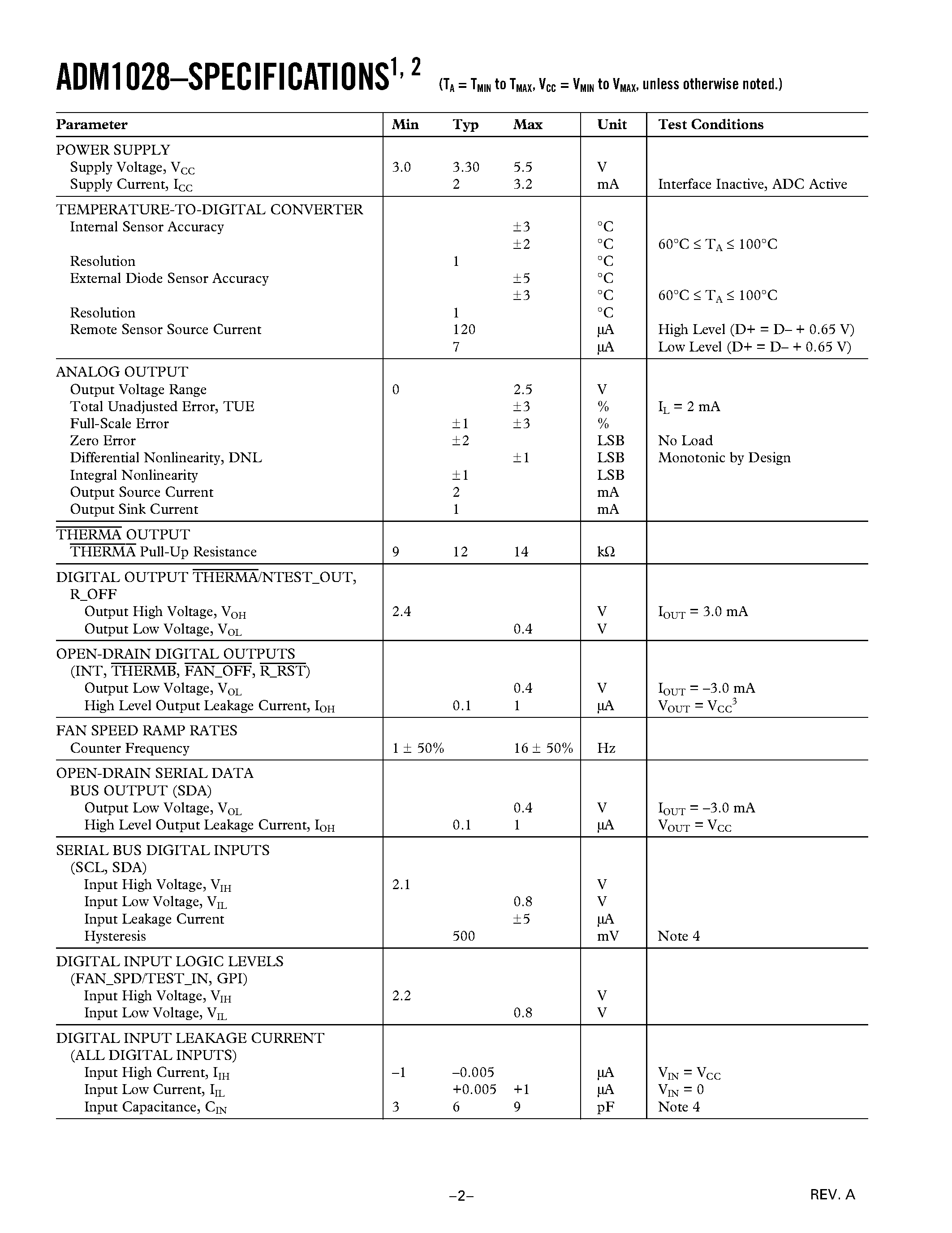 Datasheet ADM1028 - Remote Thermal Diode Monitor with Linear Fan Control page 2