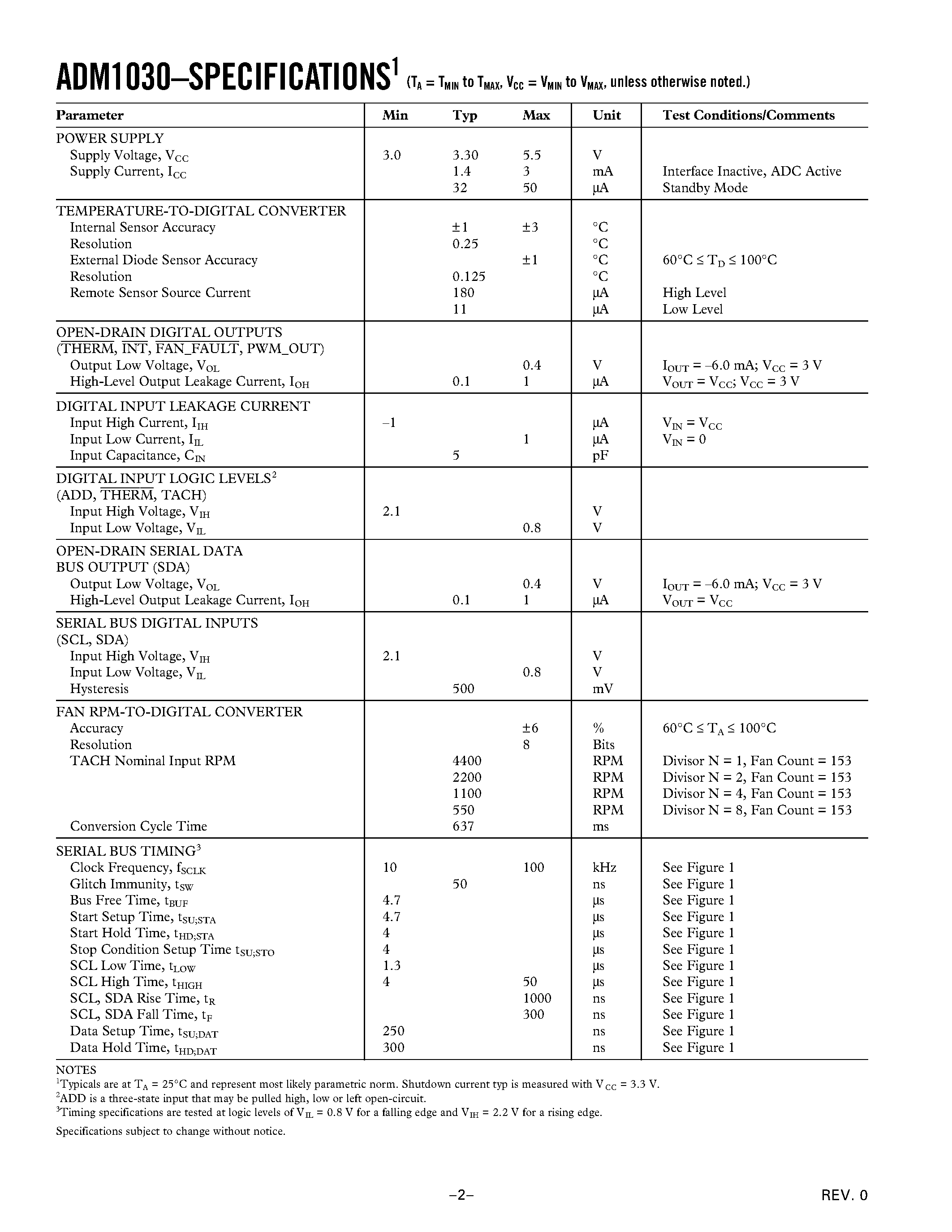 Datasheet ADM1030ARQ - Intelligent Temperature Monitor and PWM Fan Controller page 2