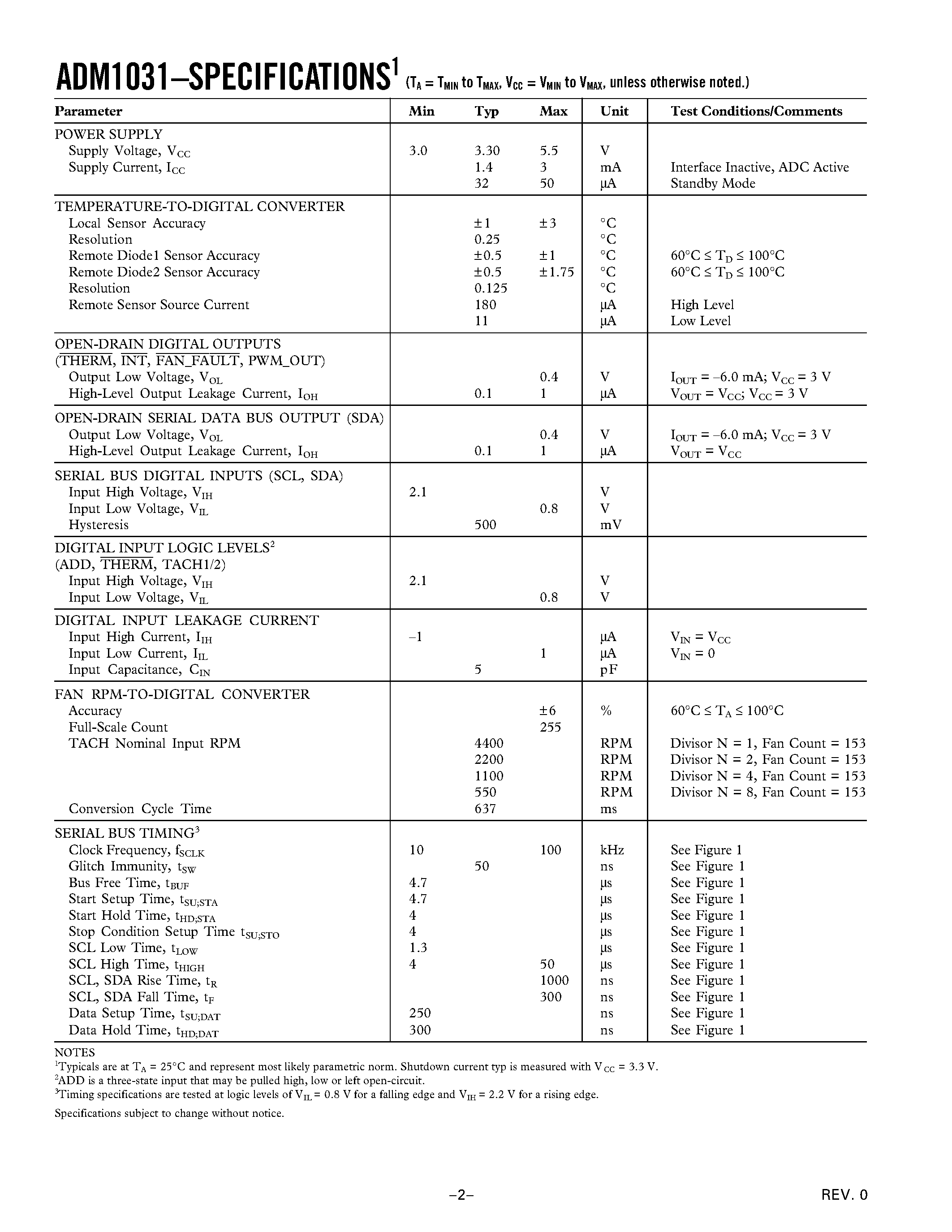 Datasheet ADM1031 - Intelligent Temperature Monitor and Dual PWM Fan Controller page 2