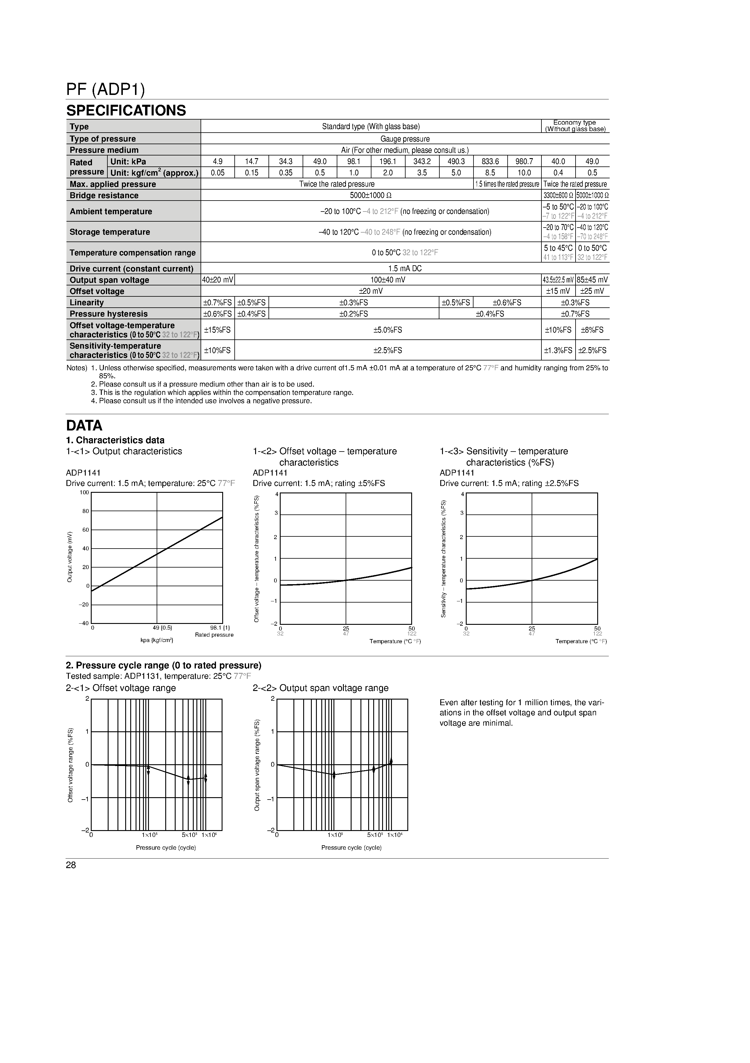 Даташит ADP1121 - PRECISION SEMICONDUCTOR PRESSURE SENSOR страница 2