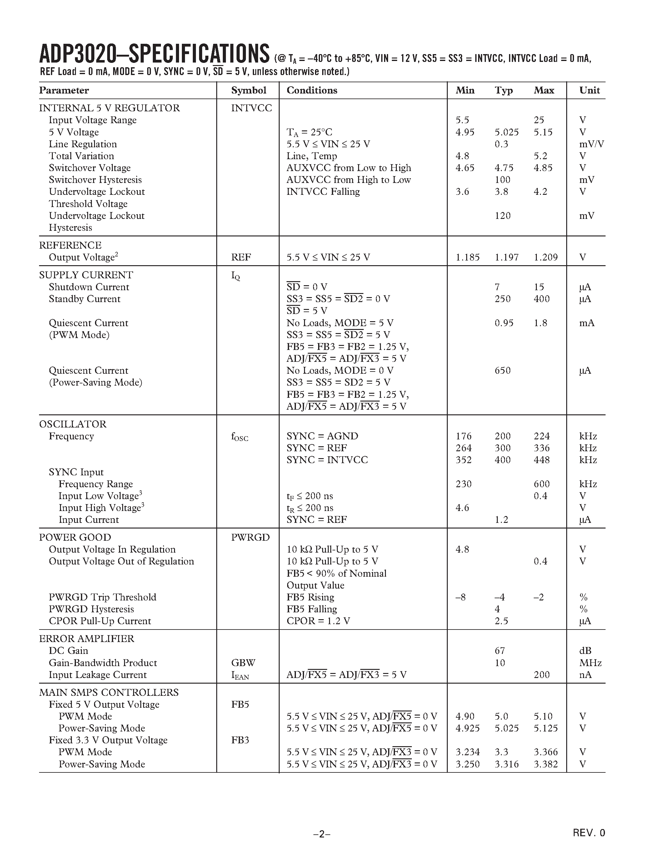 Даташит ADP3020 - High-Efficiency Notebook Computer Power Supply Controller страница 2