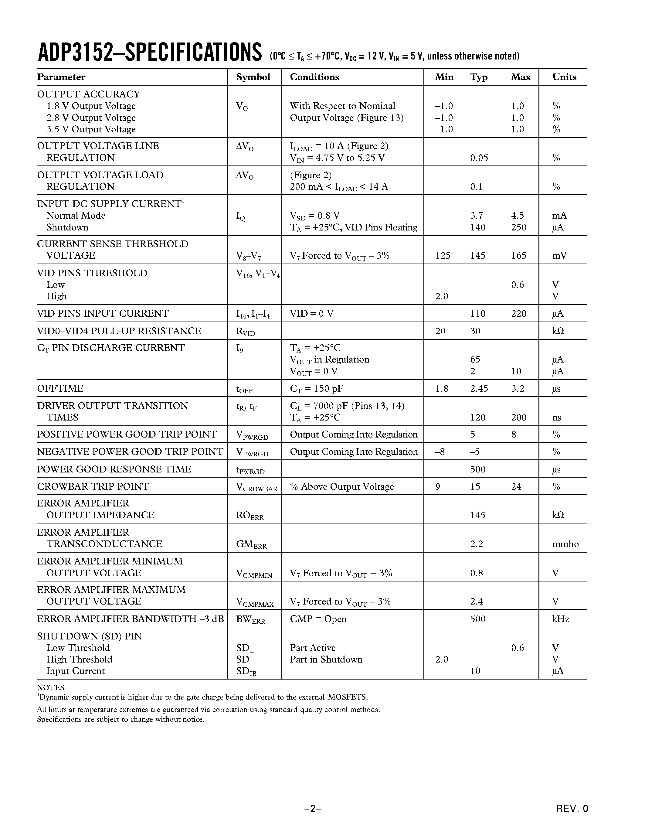 Даташит ADP3152 - 5-Bit Programmable Synchronous Switching Regulator Controller for Pentium II Processor страница 2