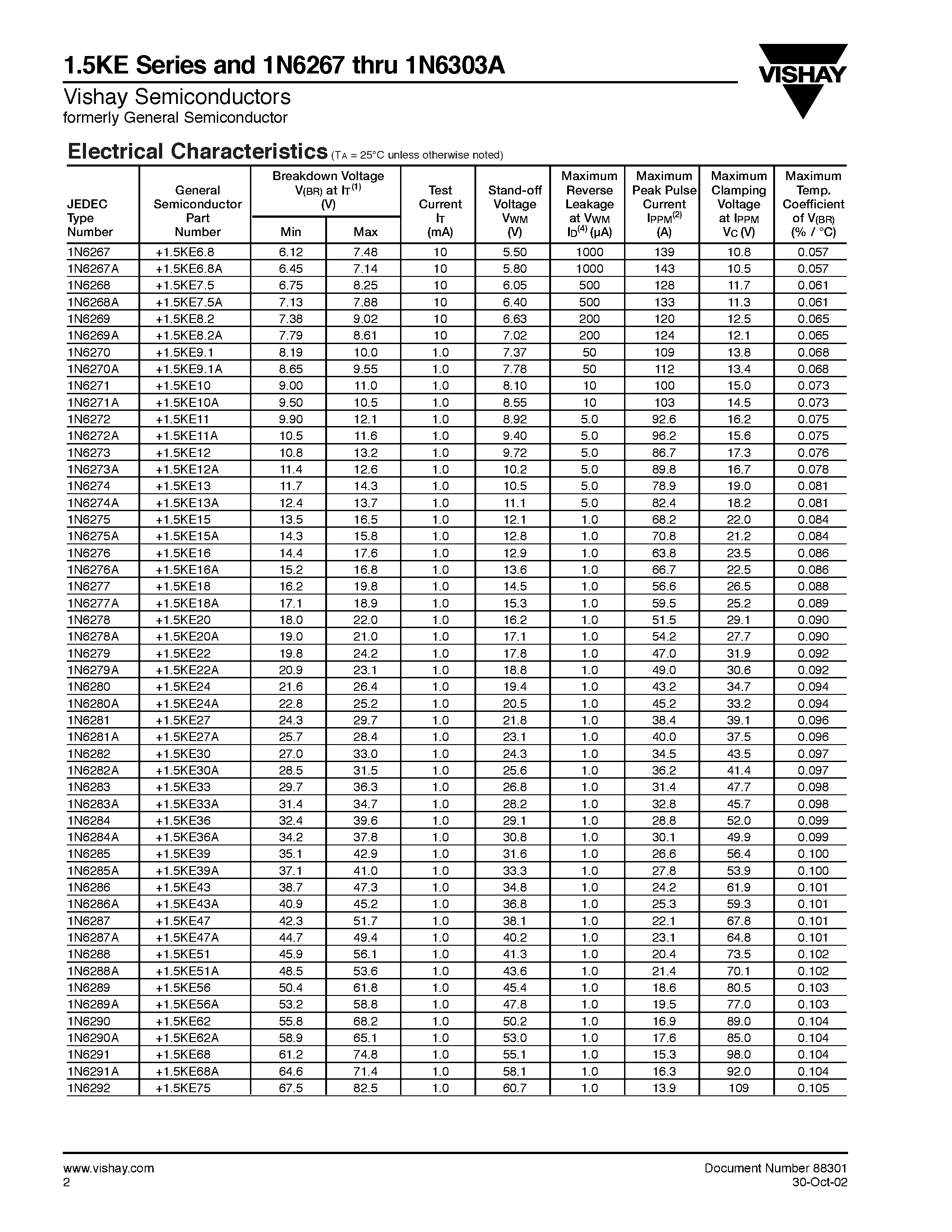 Даташит 1.5KE11 - TRANSZORB Transient Voltage Suppressors страница 2