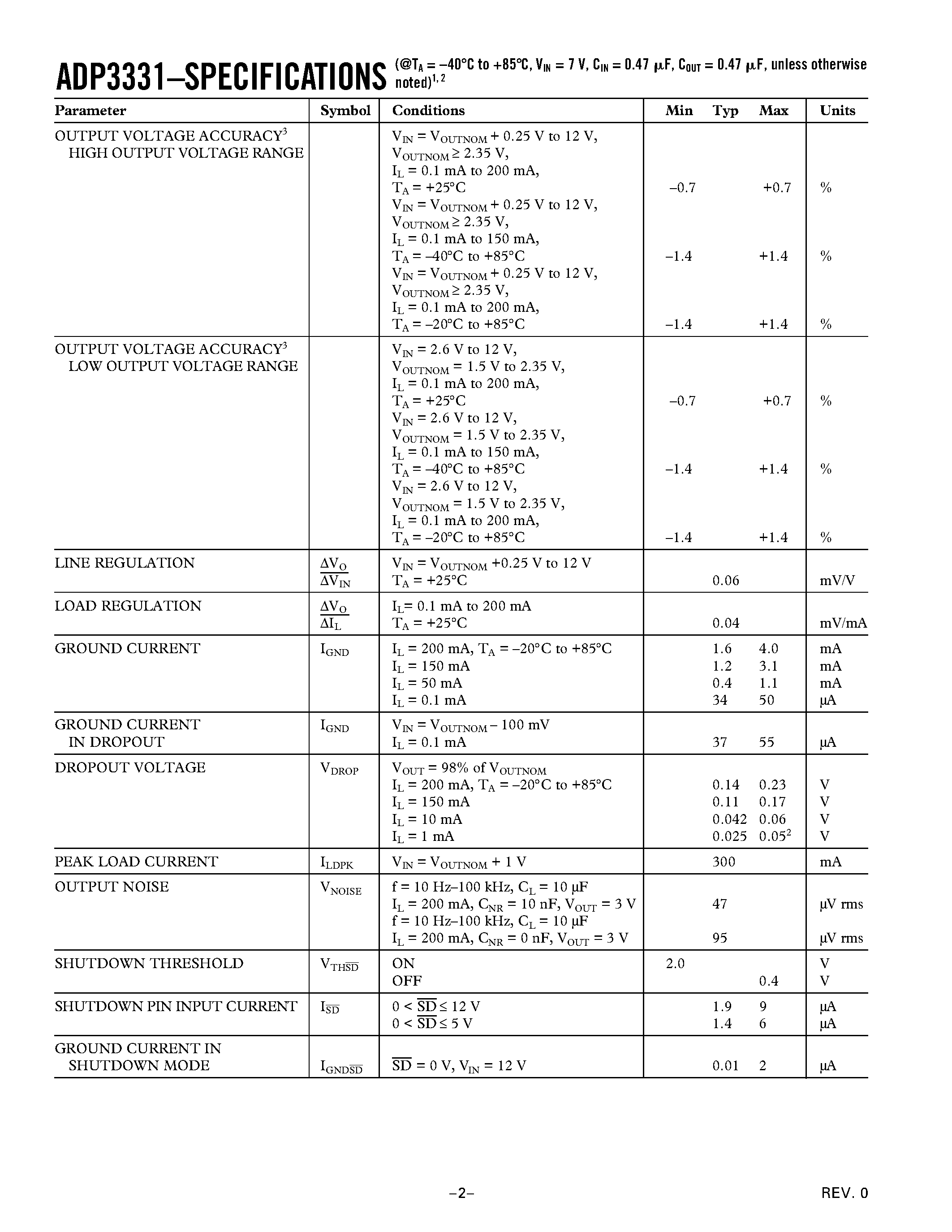 Datasheet ADP3331 - Adjustable Output Ultralow IQ/ 200 mA/ SOT-23/ anyCAP Low Dropout Regulator page 2