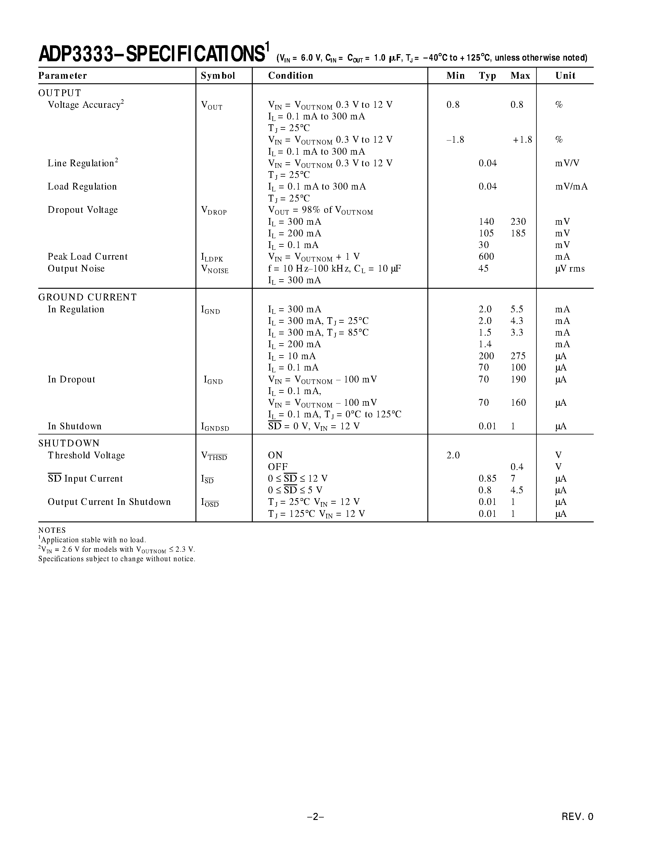 Datasheet ADP3333 - High Accuracy Ultralow IQ/ 300 mA/ anyCAP Low Dropout Regulator page 2