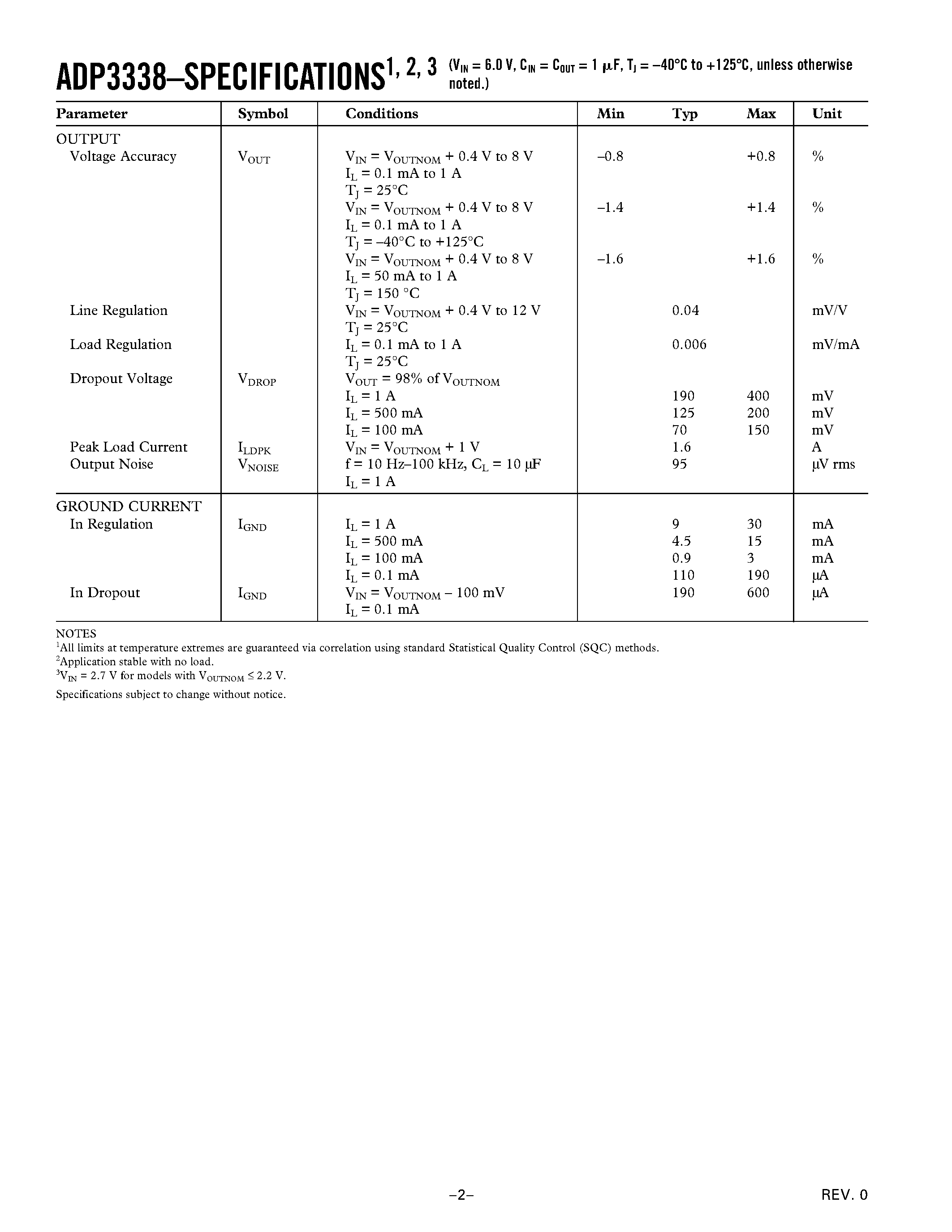 Datasheet ADP3338AKC-285 - High-Accuracy Ultralow IQ/ 1 A/ anyCAP Low Dropout Regulator page 2