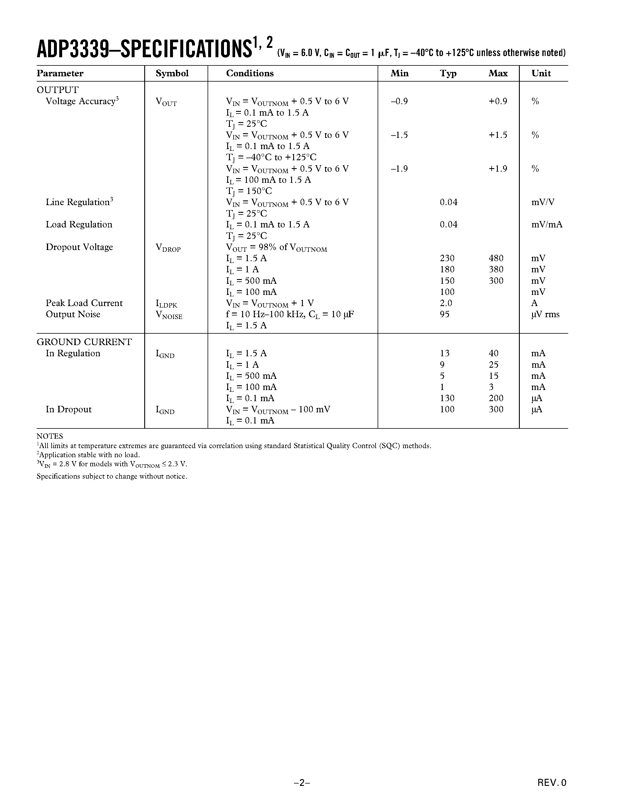 Datasheet ADP3339AKC-285 - High-Accuracy Ultralow IQ/ 1.5 A/ anyCAP Low Dropout Regulator page 2