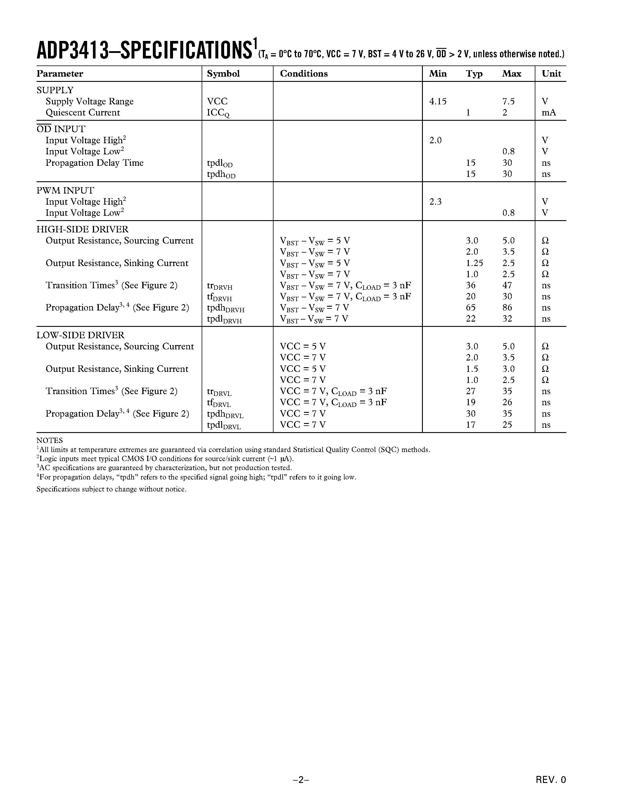 Datasheet ADP3413 - Dual Bootstrapped MOSFET Driver with Output Disable page 2