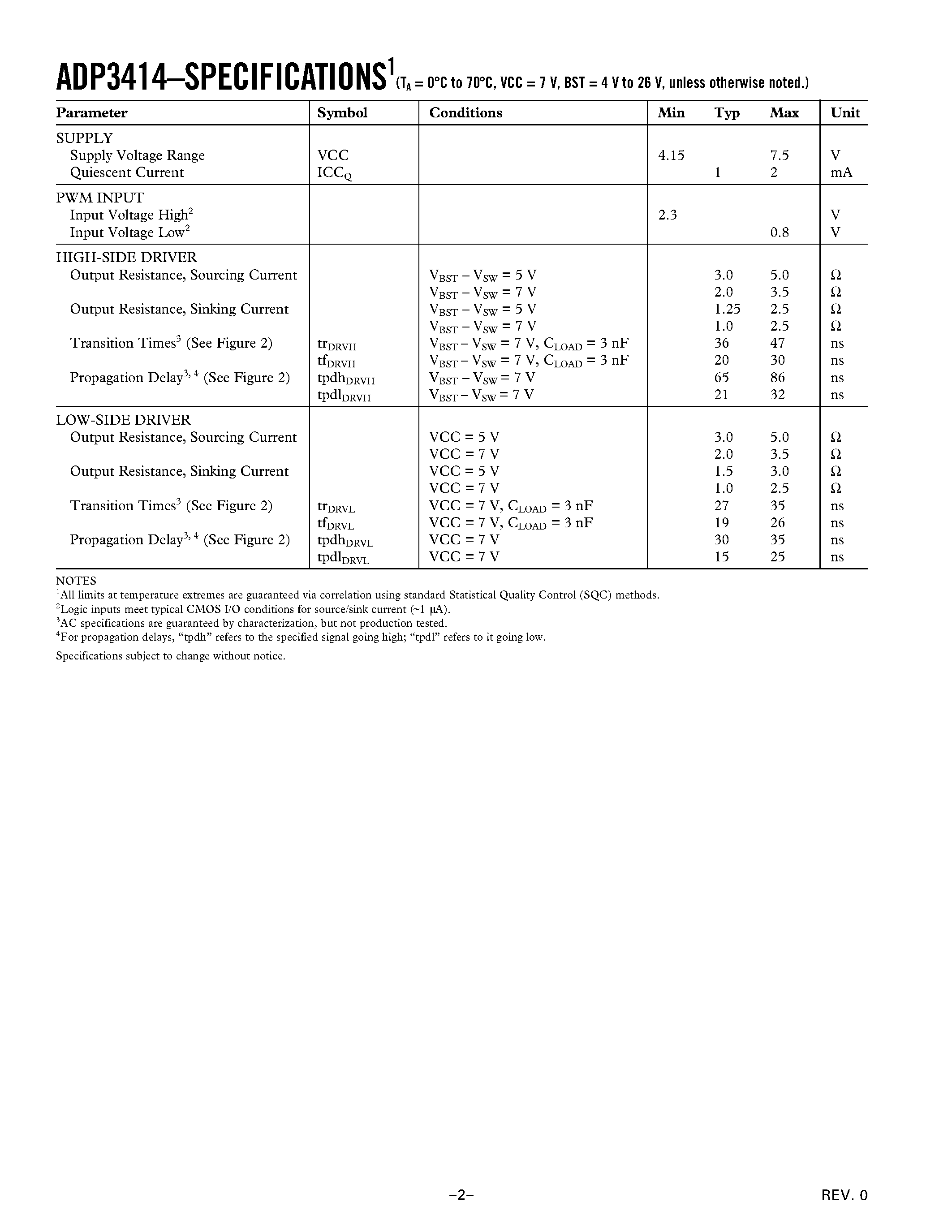 Datasheet ADP3414 - Dual Bootstrapped MOSFET Driver page 2