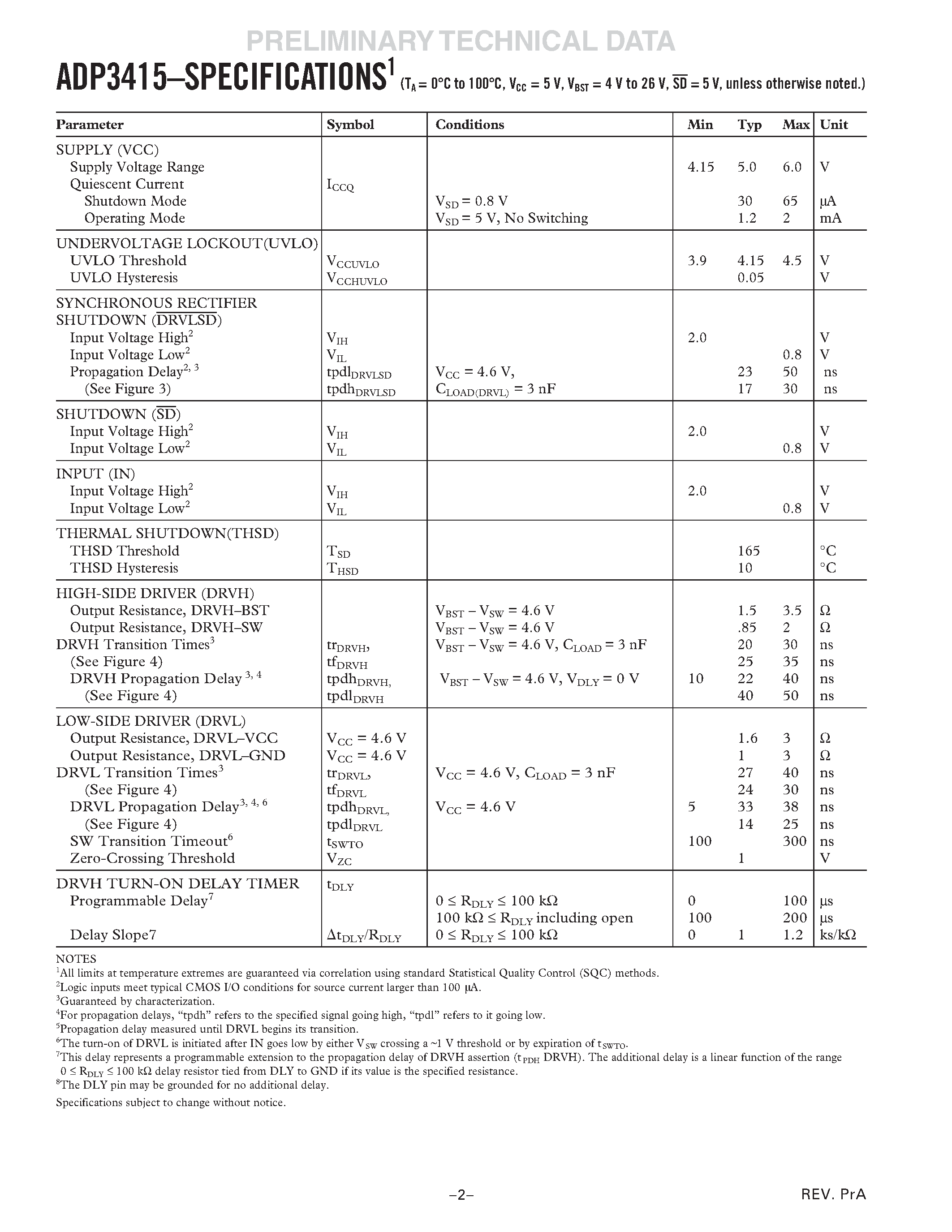 Datasheet ADP3415 - Dual MOSFET Driver with Bootstrapping page 2