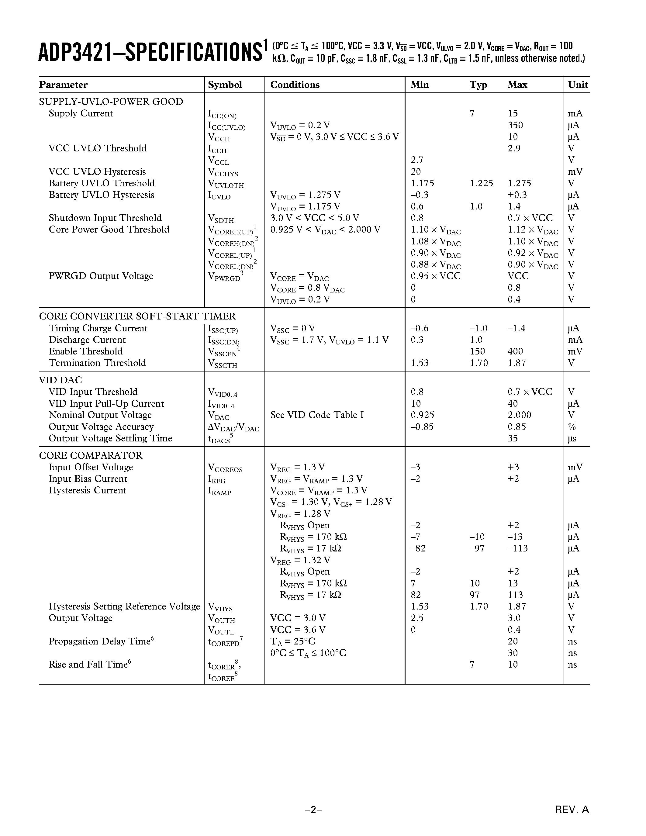 Datasheet ADP3421 - Geyserville-Enabled DC-DC Converter Controller for Mobile CPUs page 2