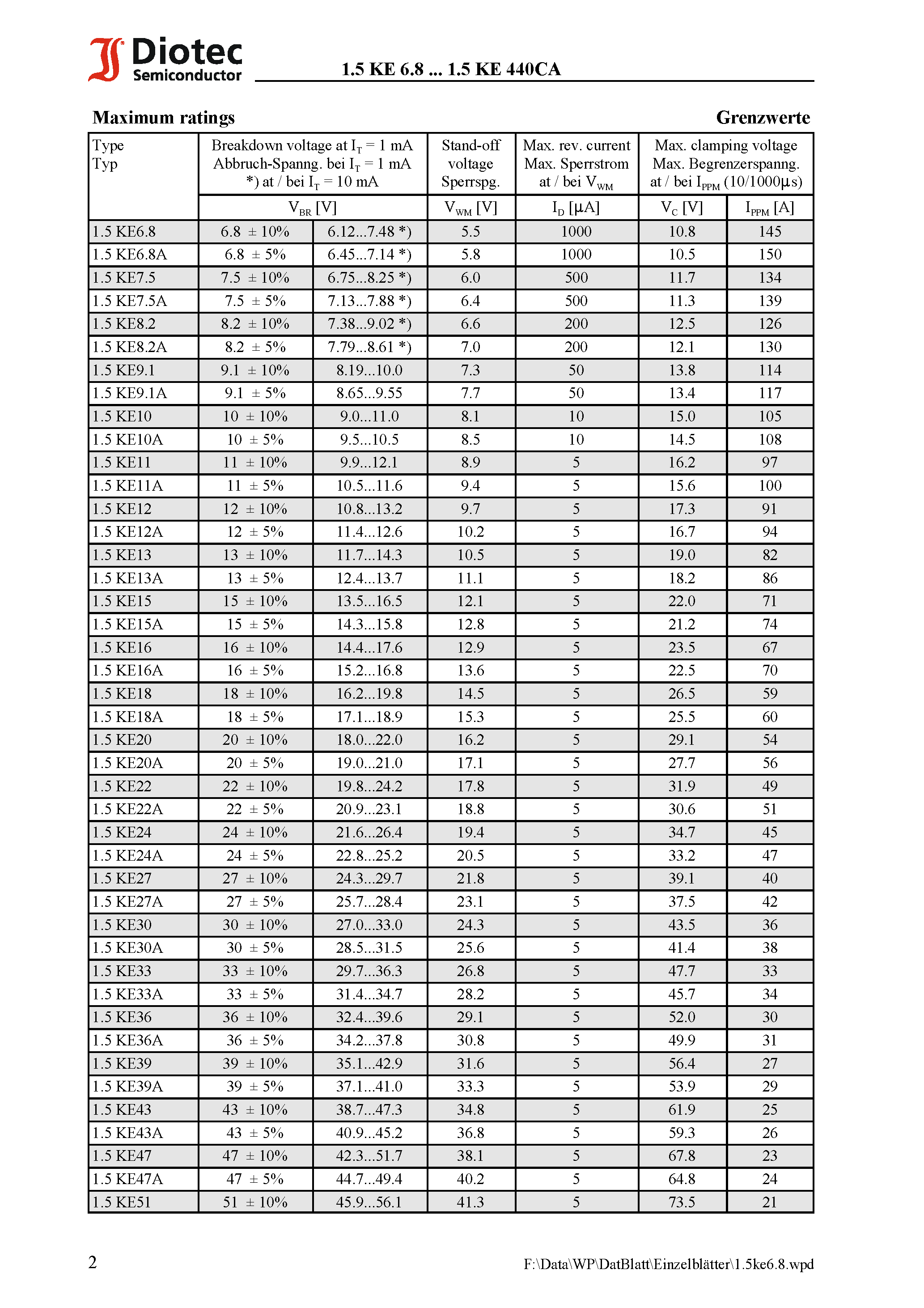 Даташит 1.5KE11 - Unidirectional and bidirectional Transient Voltage Suppressor Diodes страница 2