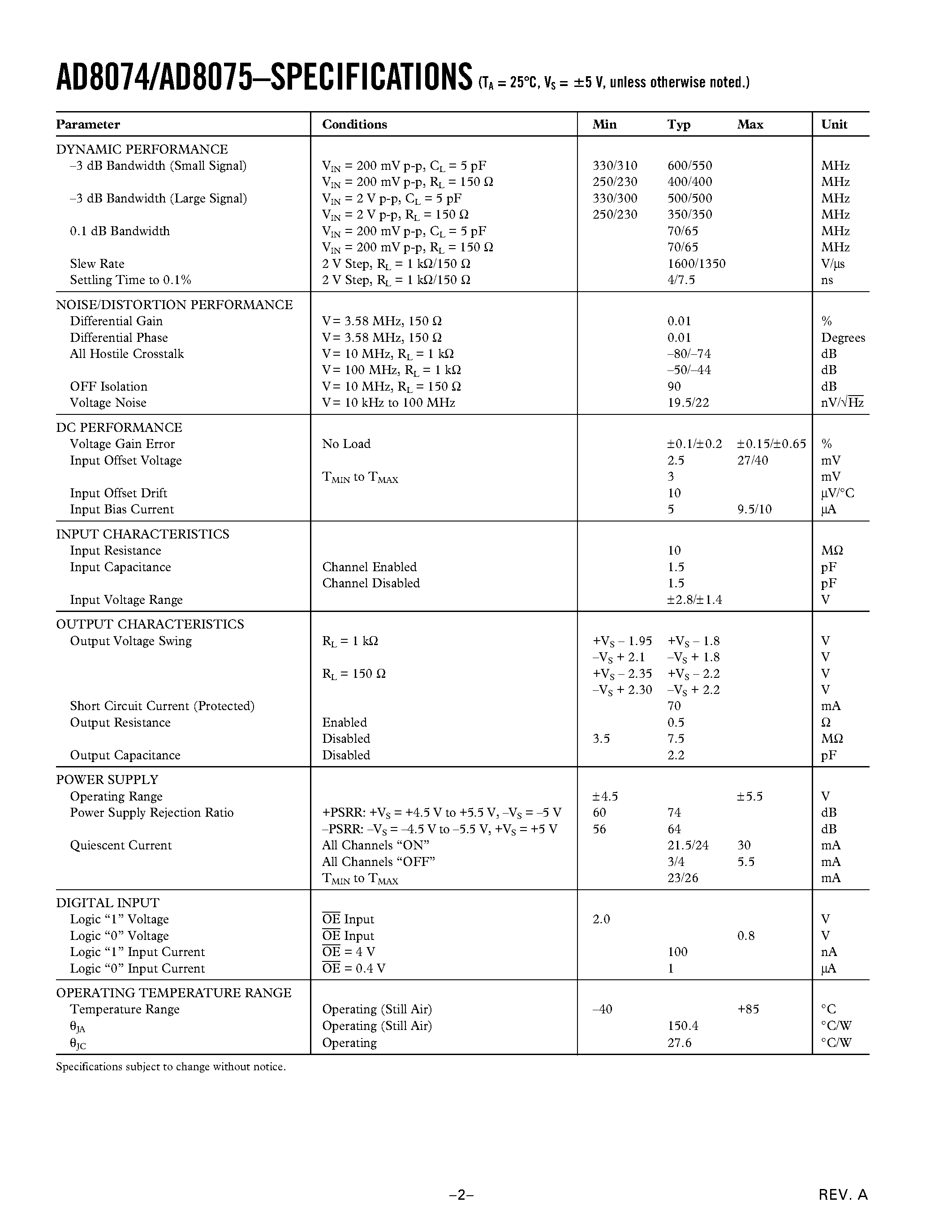 Даташит AD8074-EVAL - 500 MHz/ G = +-1 and +2 Triple Video Buffers with Disable страница 2