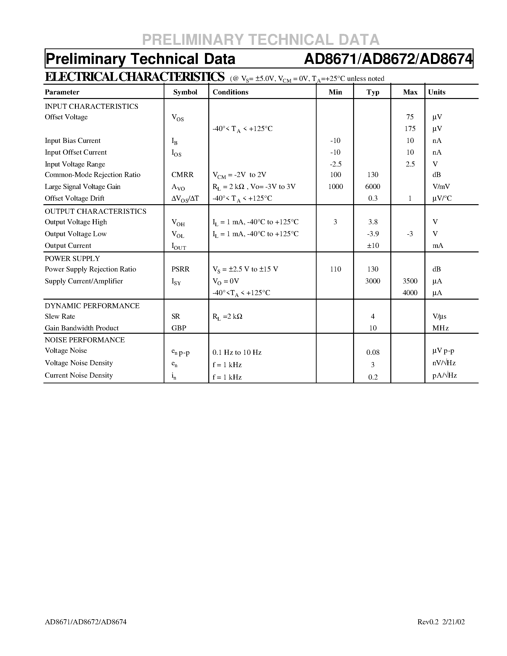 Datasheet AD8671 - Precision Very Low Noise Low Input Bias Current Operational Amplifiers page 2