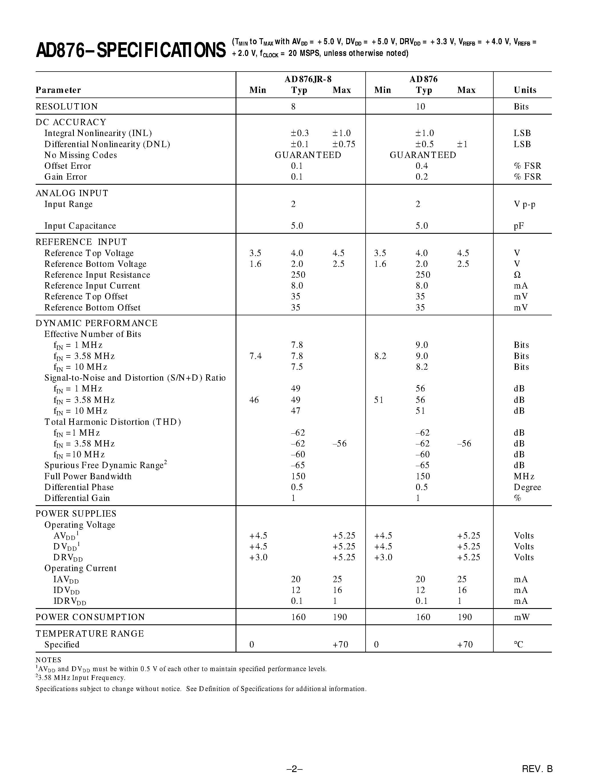 Datasheet AD876 - 10-Bit 20 MSPS 160 mW CMOS A/D Converter page 2