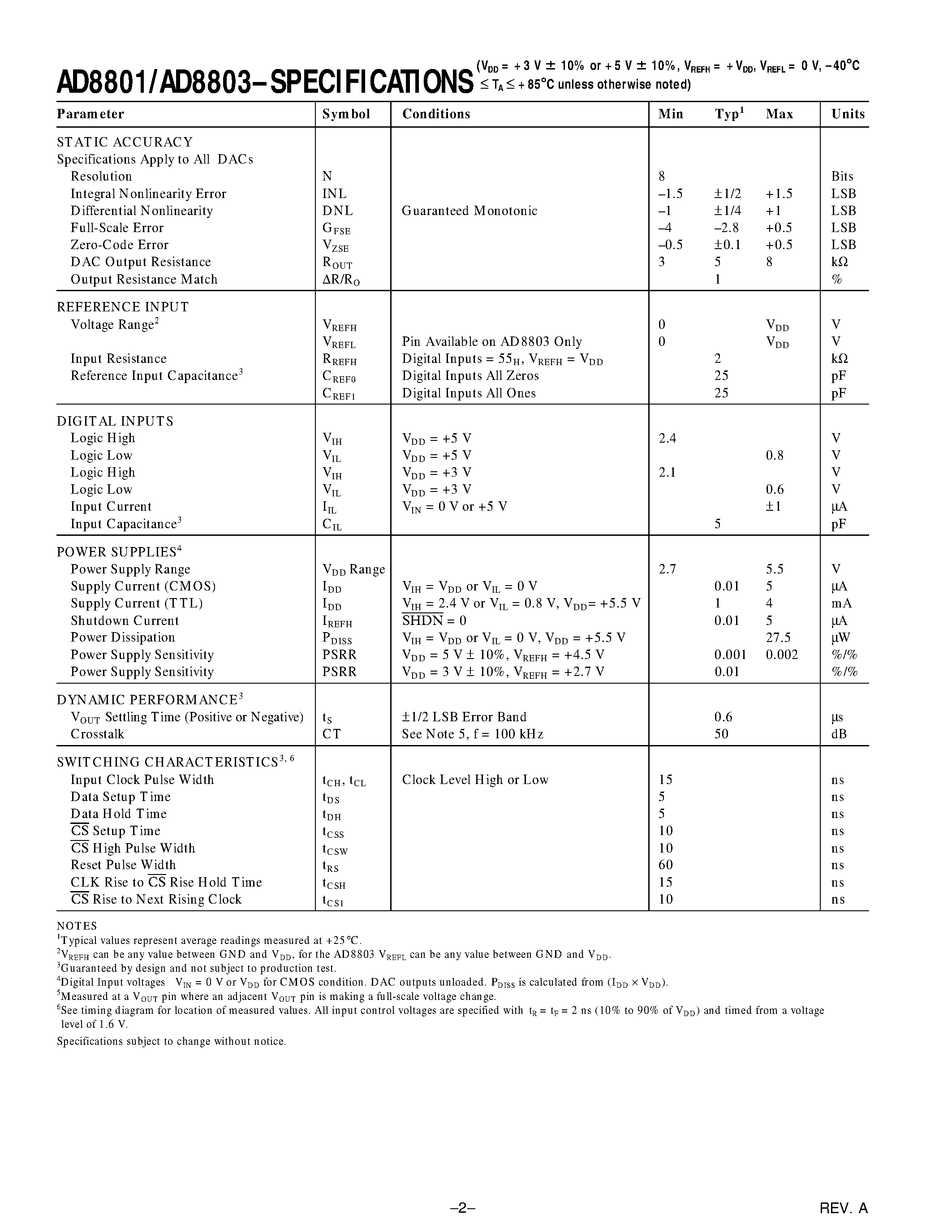 Datasheet AD8801 - Octal 8-Bit TrimDAC with Power Shutdown page 2