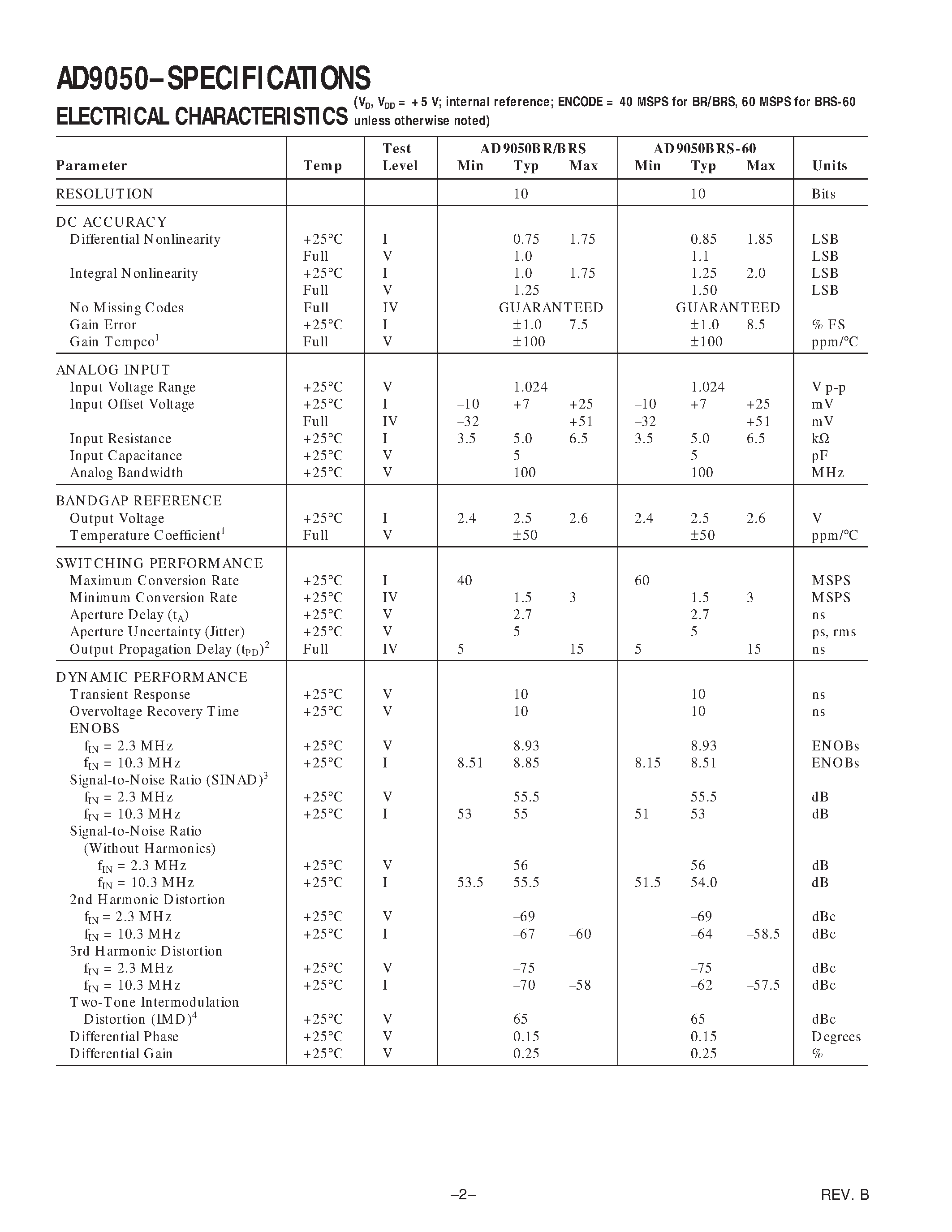 Даташит AD9050BRS - 10-Bit/ 40 MSPS/60 MSPS A/D Converter страница 2