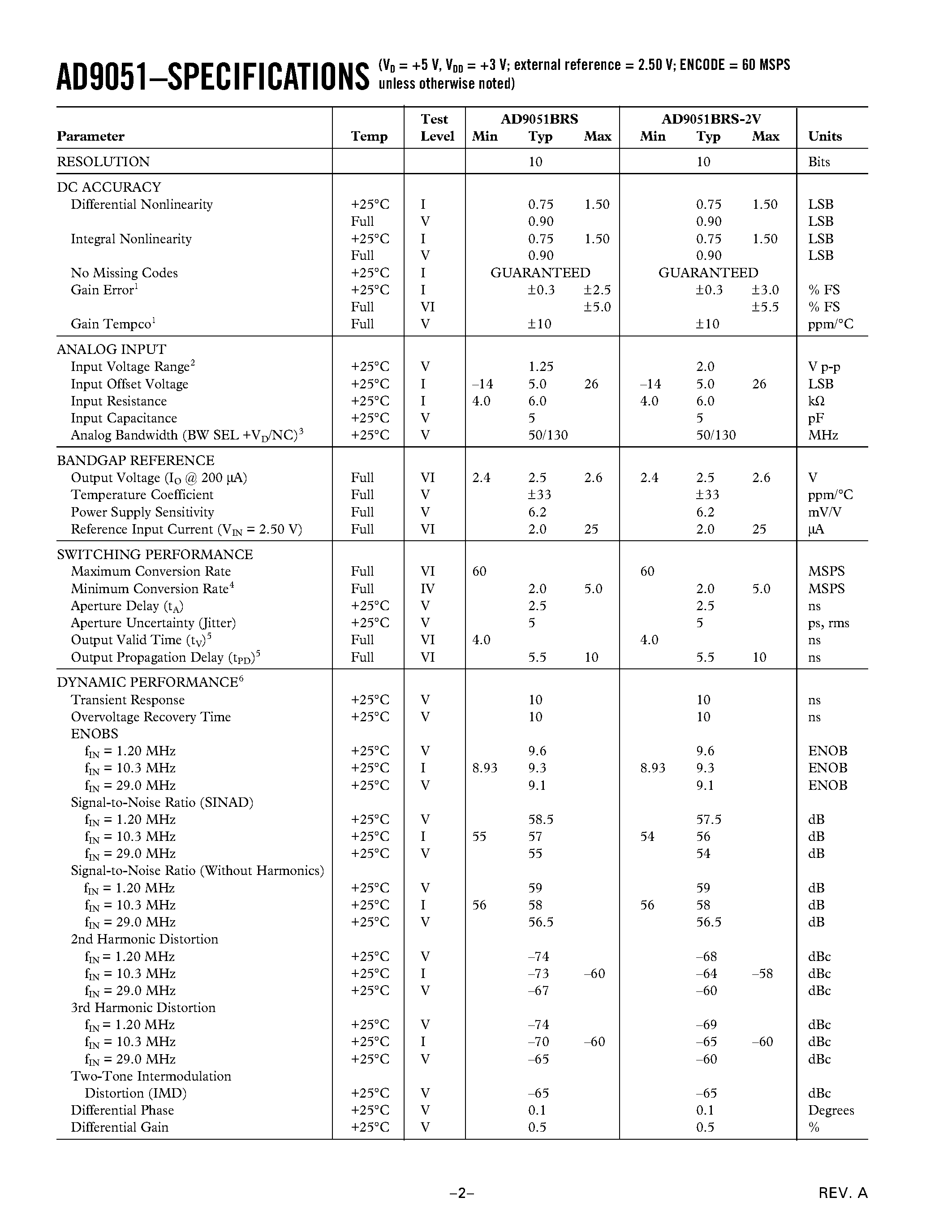 Даташит AD9051BRS-2V - 10-Bit/ 60 MSPS A/D Converter страница 2