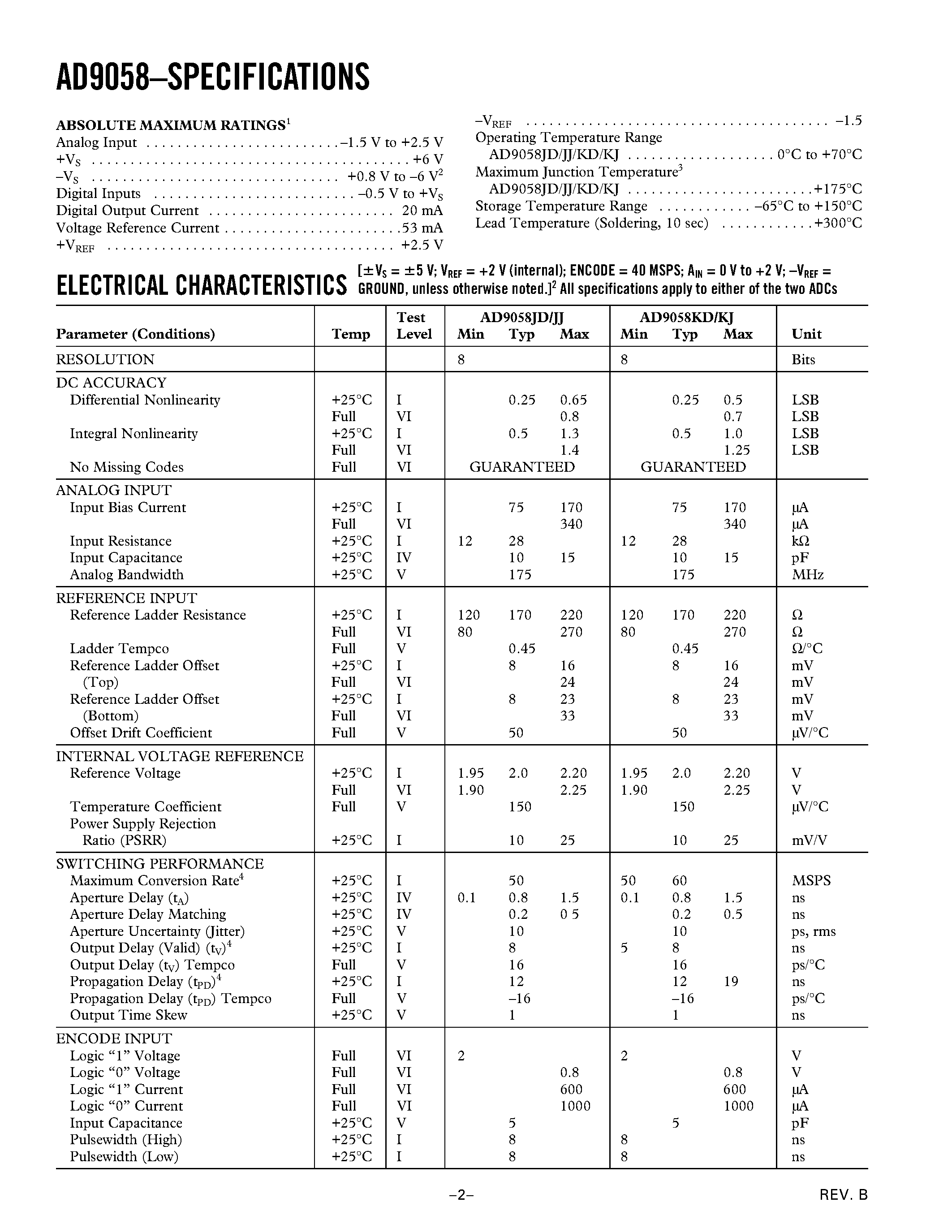 Даташит AD9058JD - Dual 8-Bit 50 MSPS A/D Converter страница 2