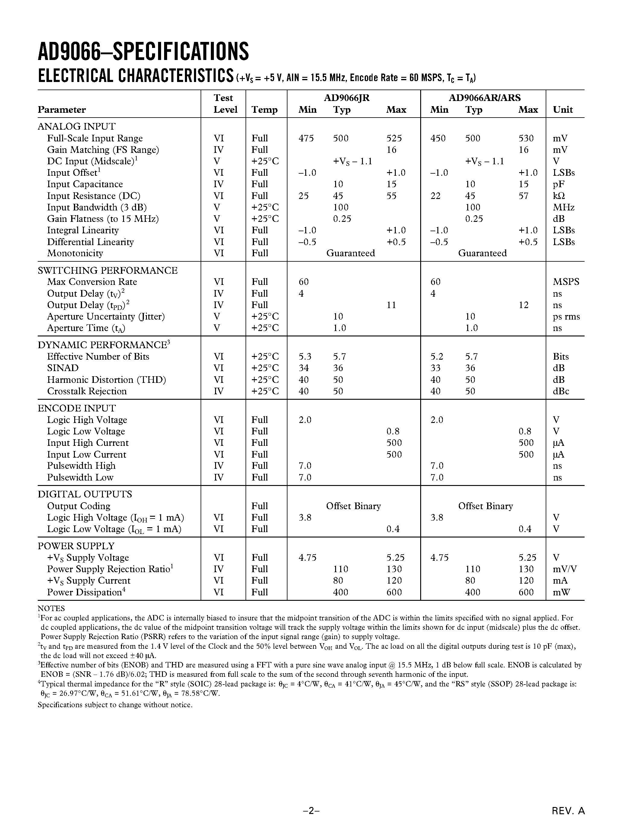 Даташит AD9066AR - Dual 6-Bit/ 60 MSPS Monolithic A/D Converter страница 2