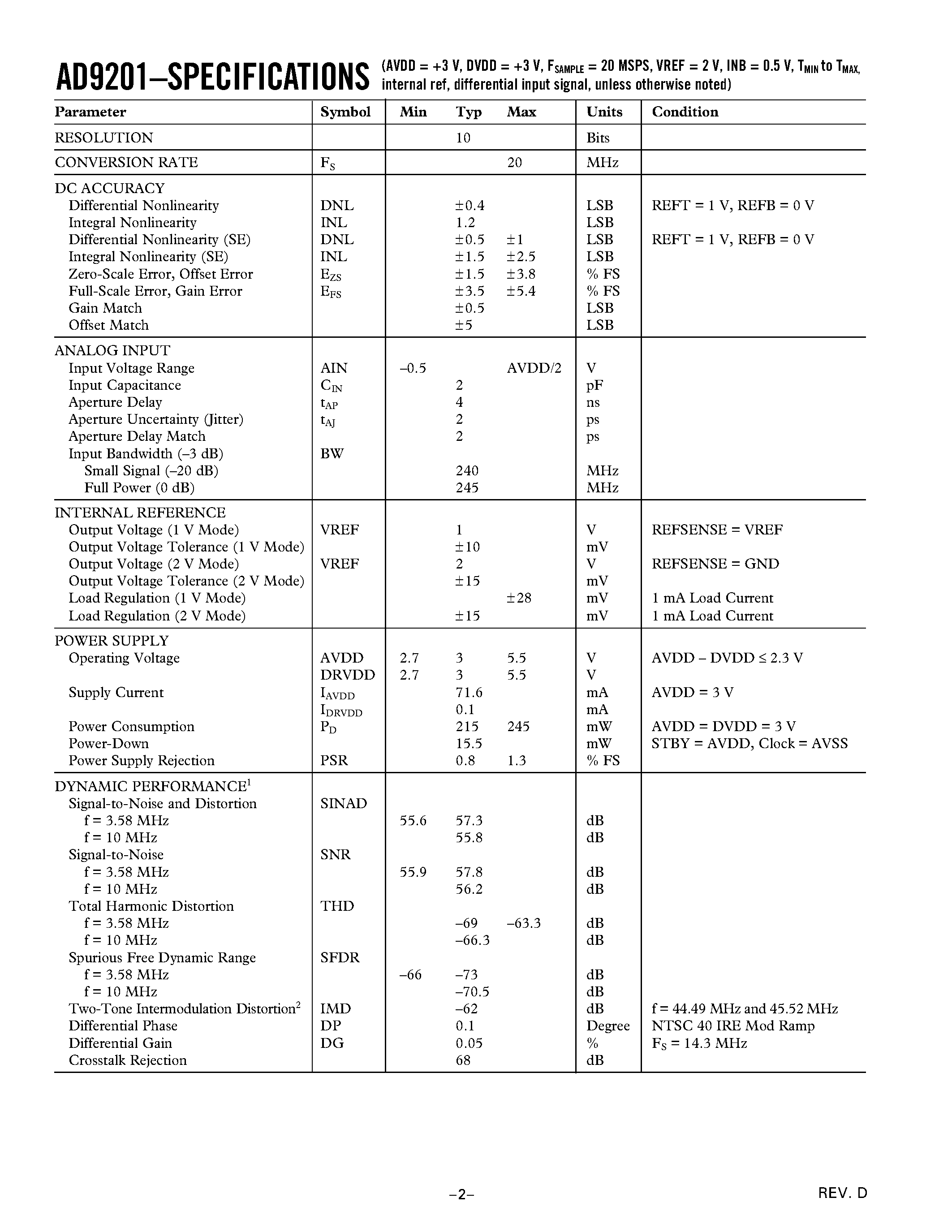 Даташит AD9201-EVAL - Dual Channel/ 20 MHz 10-Bit Resolution CMOS ADC страница 2