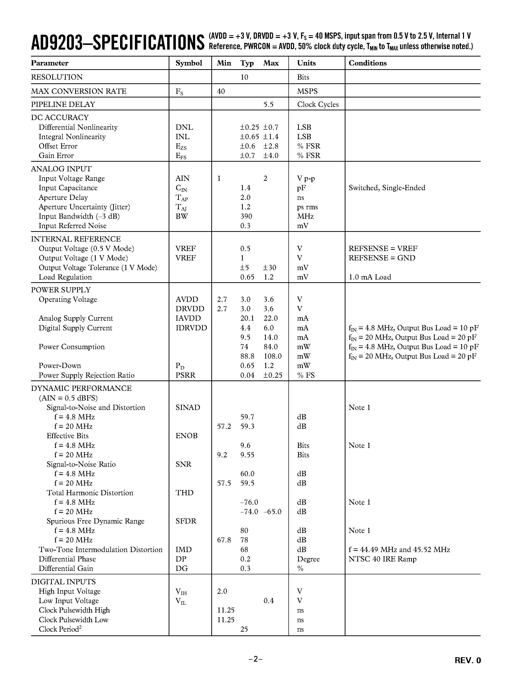 Даташит AD9203ARU - 10-Bit/ 40 MSPS/ 3 V/ 74 mW A/D Converter страница 2