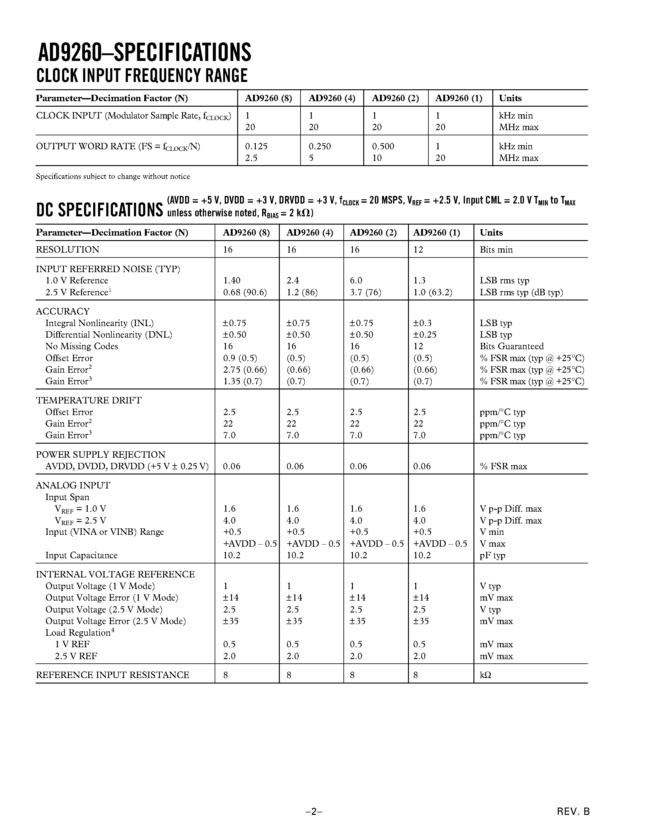 Datasheet AD9260EB - High-Speed Oversampling CMOS ADC with 16-Bit Resolution at a 2.5 MHz Output Word Rate page 2