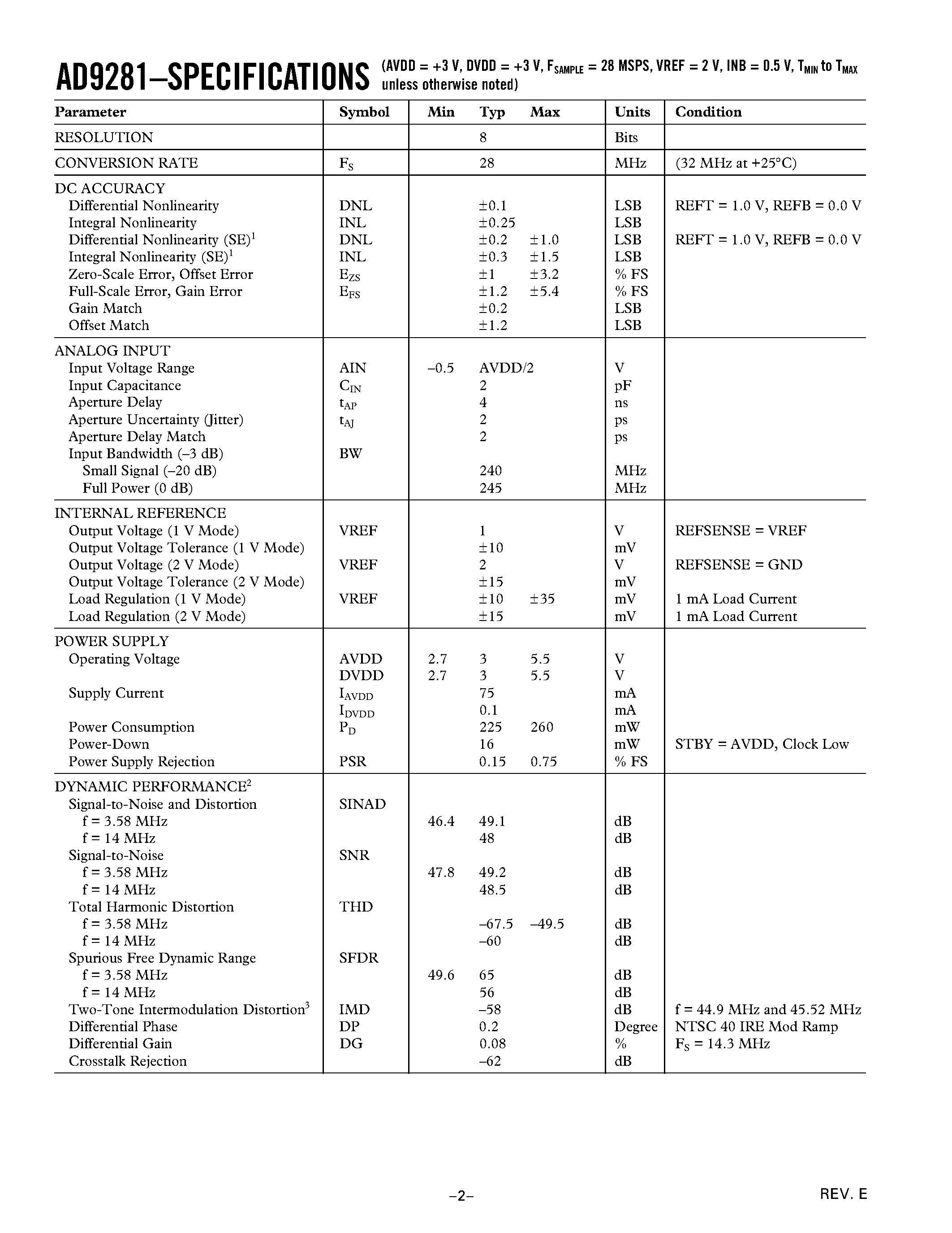 Datasheet AD9281 - Dual Channel 8-Bit Resolution CMOS ADC page 2