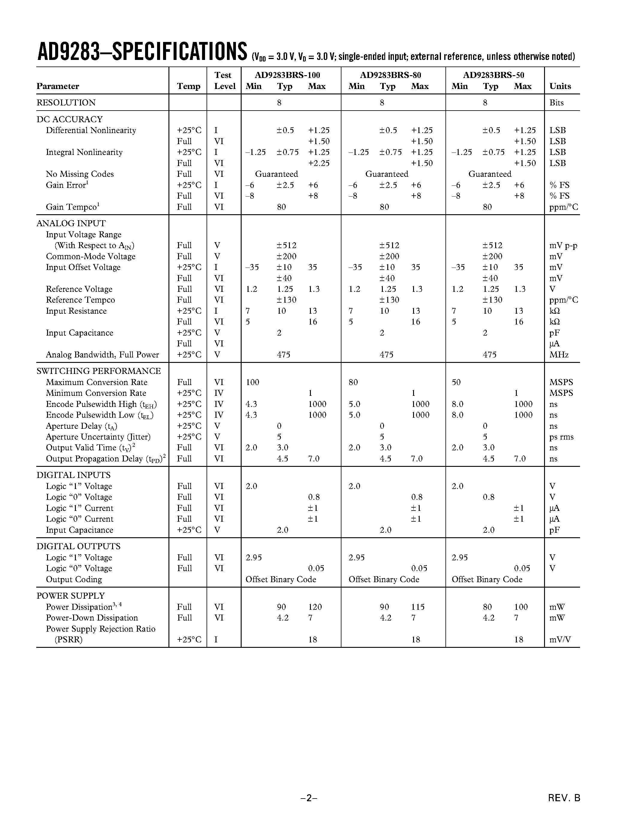 Datasheet AD9283 - 8-Bit/ 50 MSPS/80 MSPS/100 MSPS 3 V A/D Converter page 2