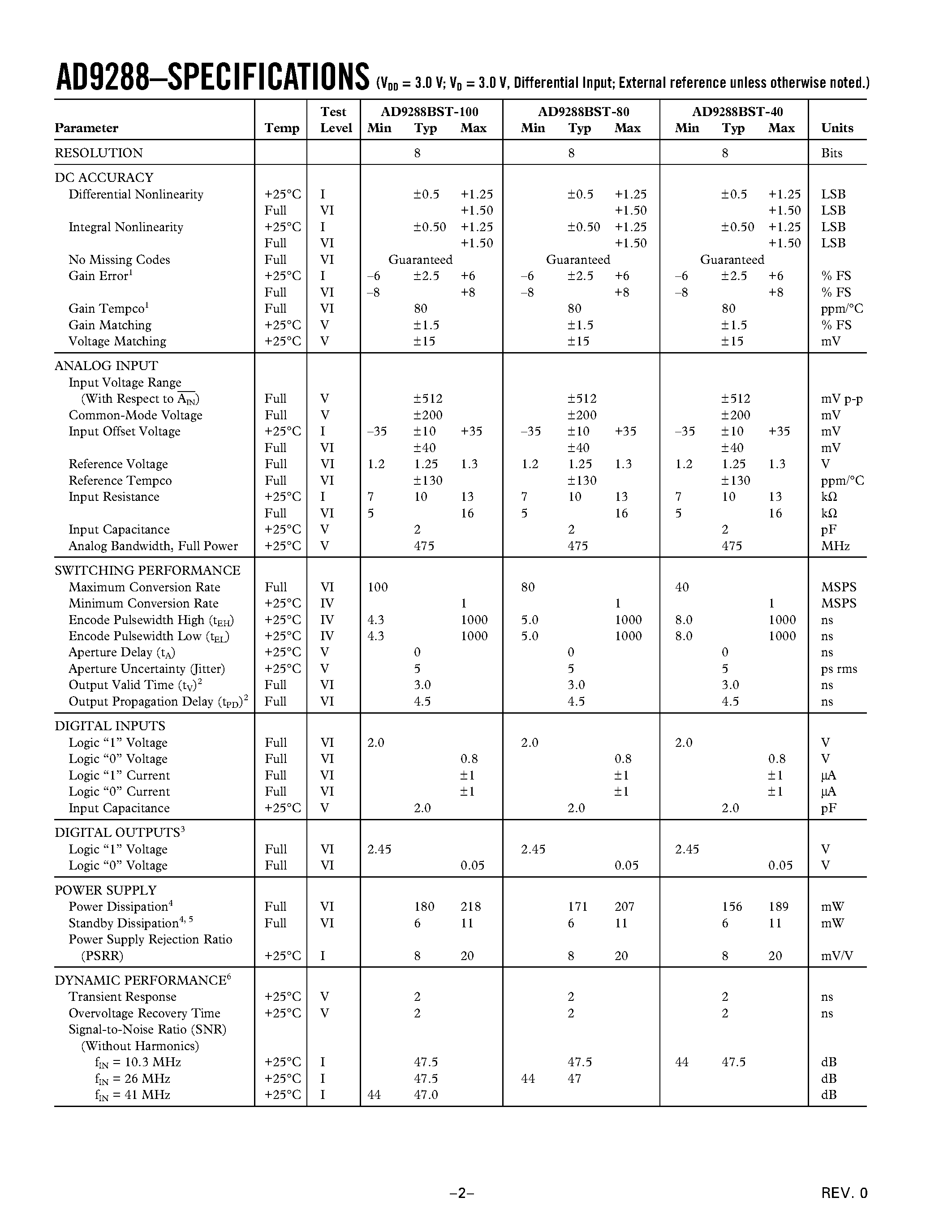 Datasheet AD9288 - 8-Bit/ 40/80/100 MSPS Dual A/D Converter page 2