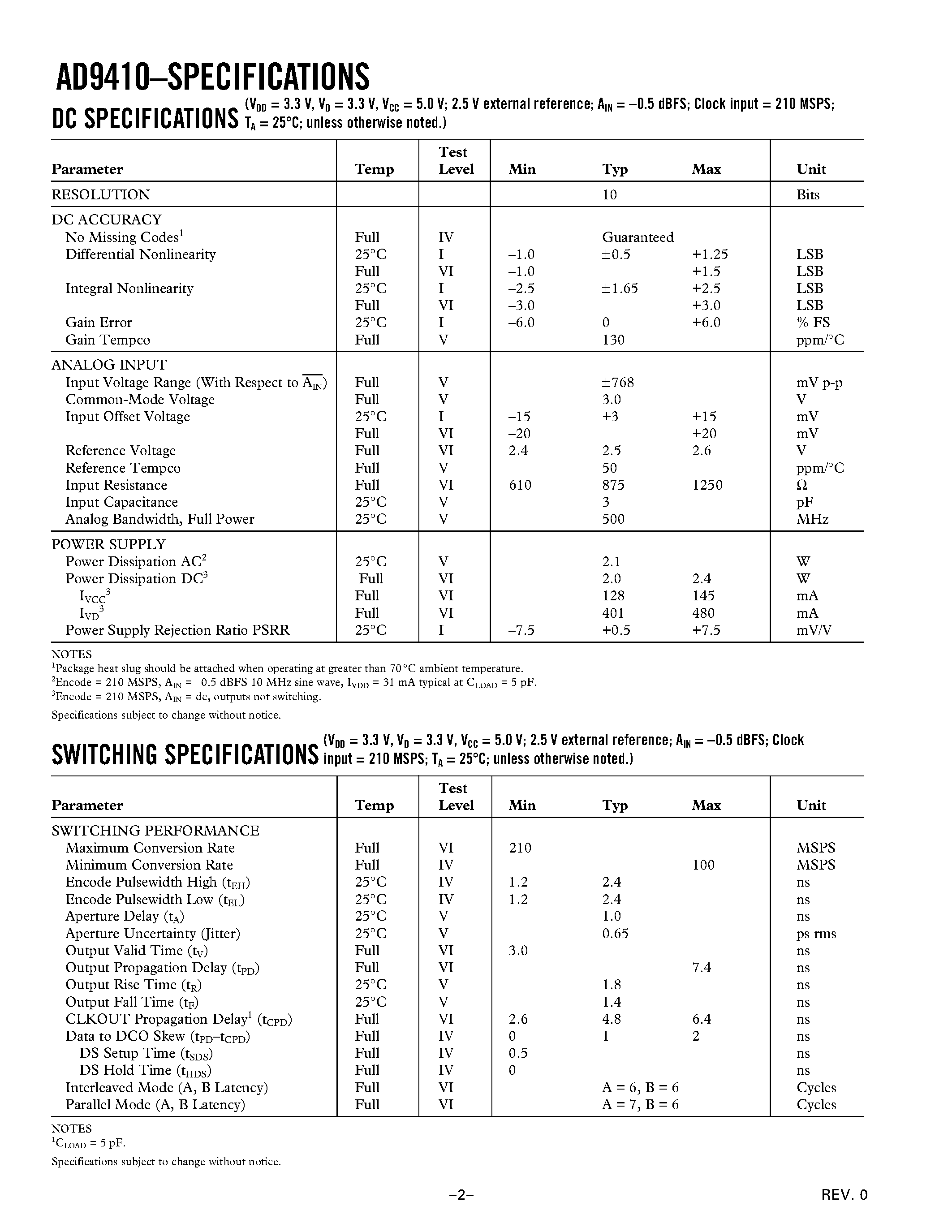 Datasheet AD9410 - 10-Bit/ 210 MSPS A/D Converter page 2