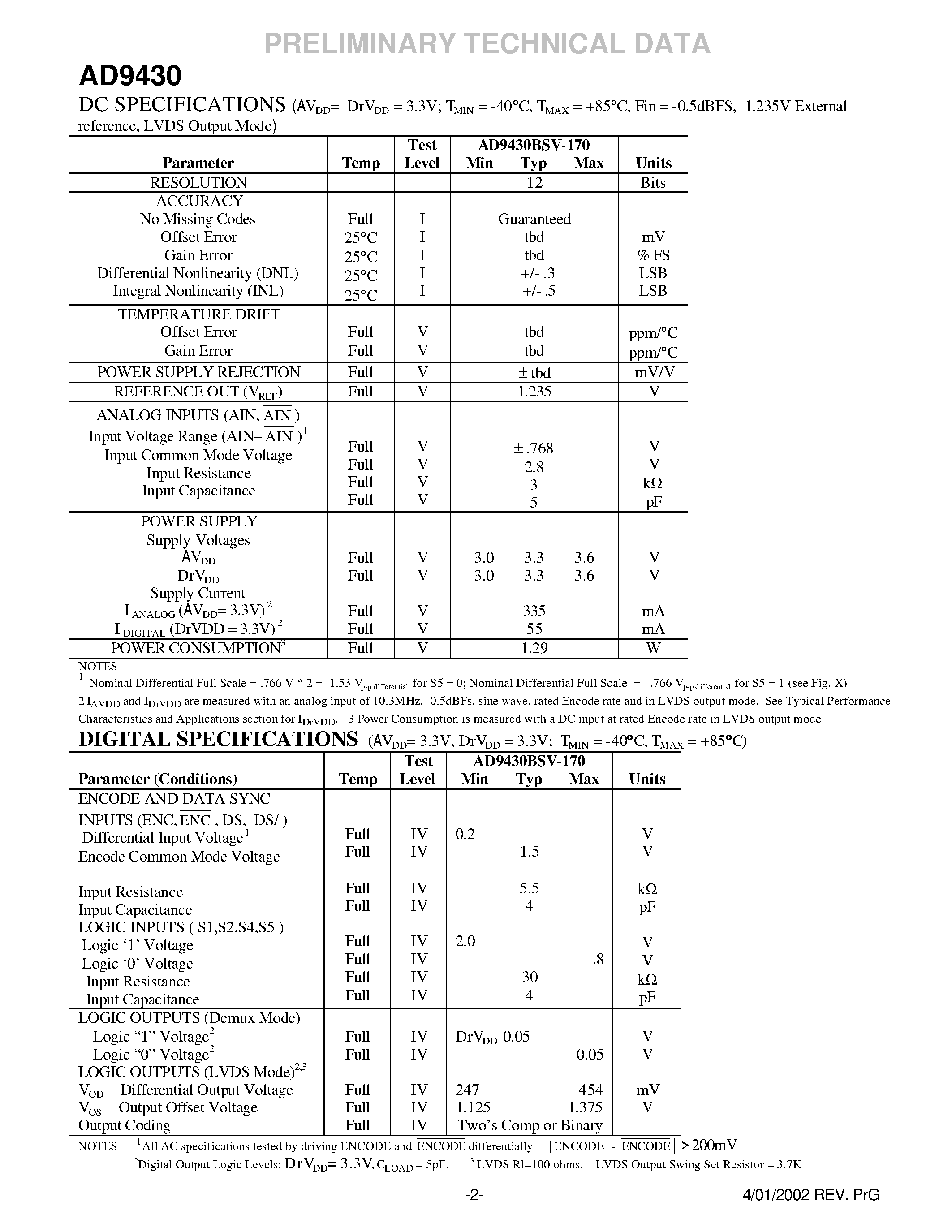 Datasheet AD9430 - 12-Bit/ 170 MSPS 3.3V A/D Converter page 2