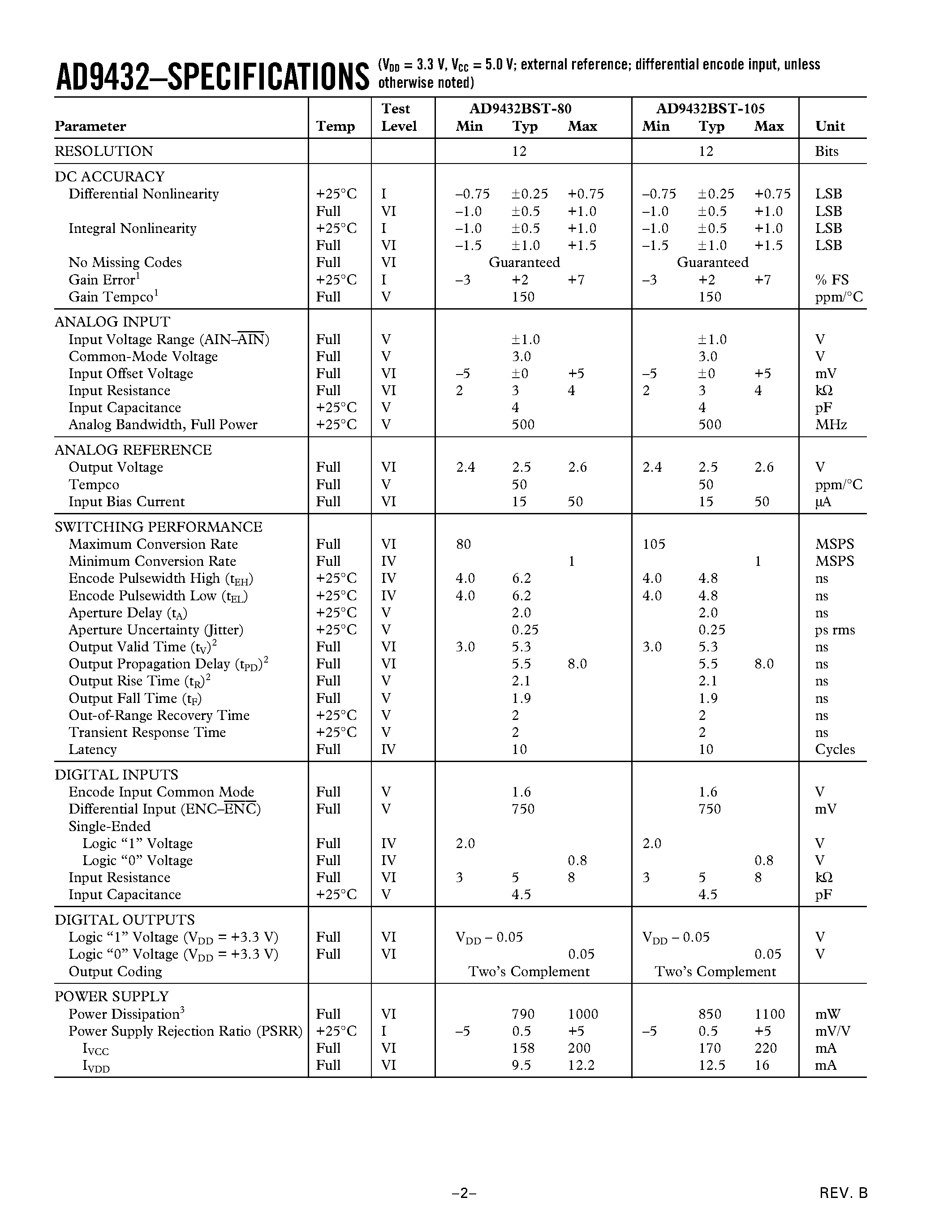 Datasheet AD9432 - 12-Bit/ 80 MSPS/105 MSPS A/D Converter page 2