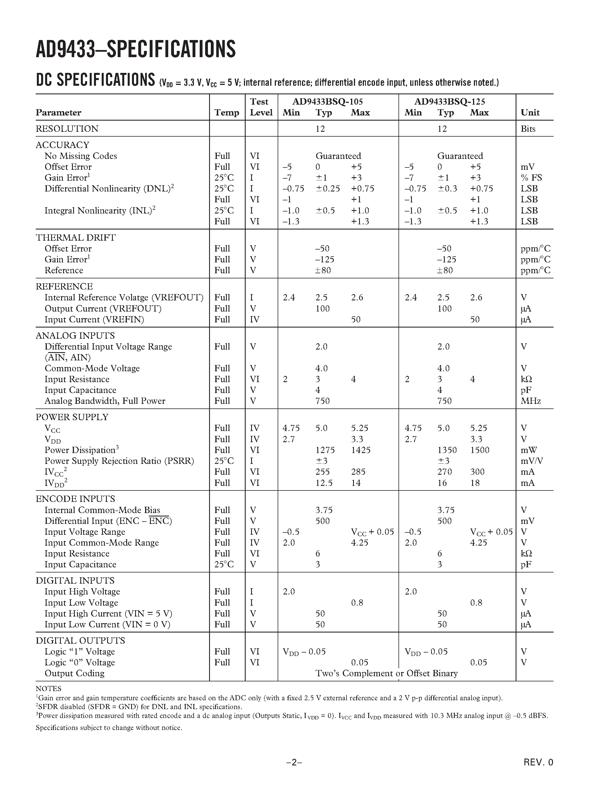 Datasheet AD9433 - 12-Bit/ 105 MSPS/125 MSPS IF Sampling A/D Converter page 2