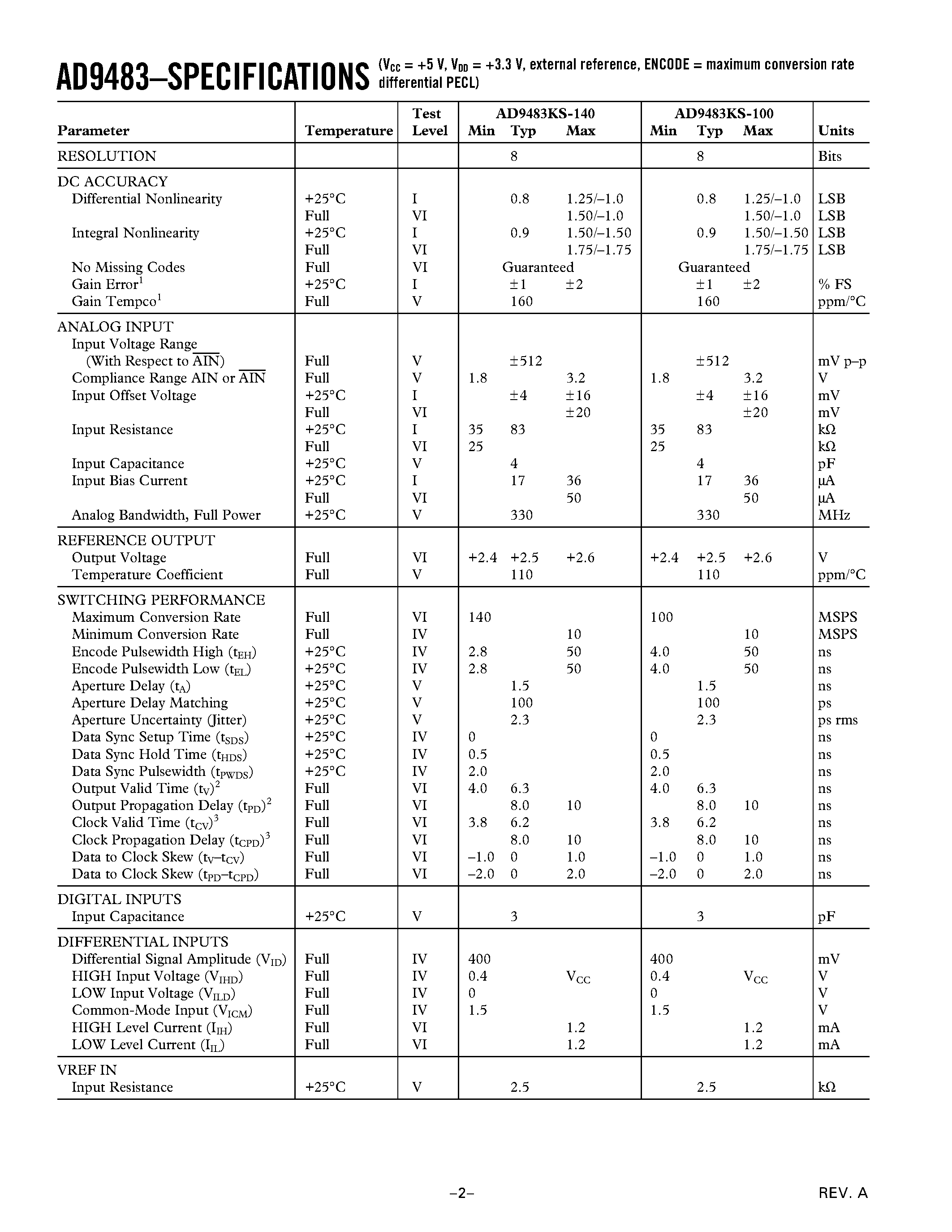 Datasheet AD9483KS-100 - Triple 8-Bit/ 140 MSPS A/D Converter page 2