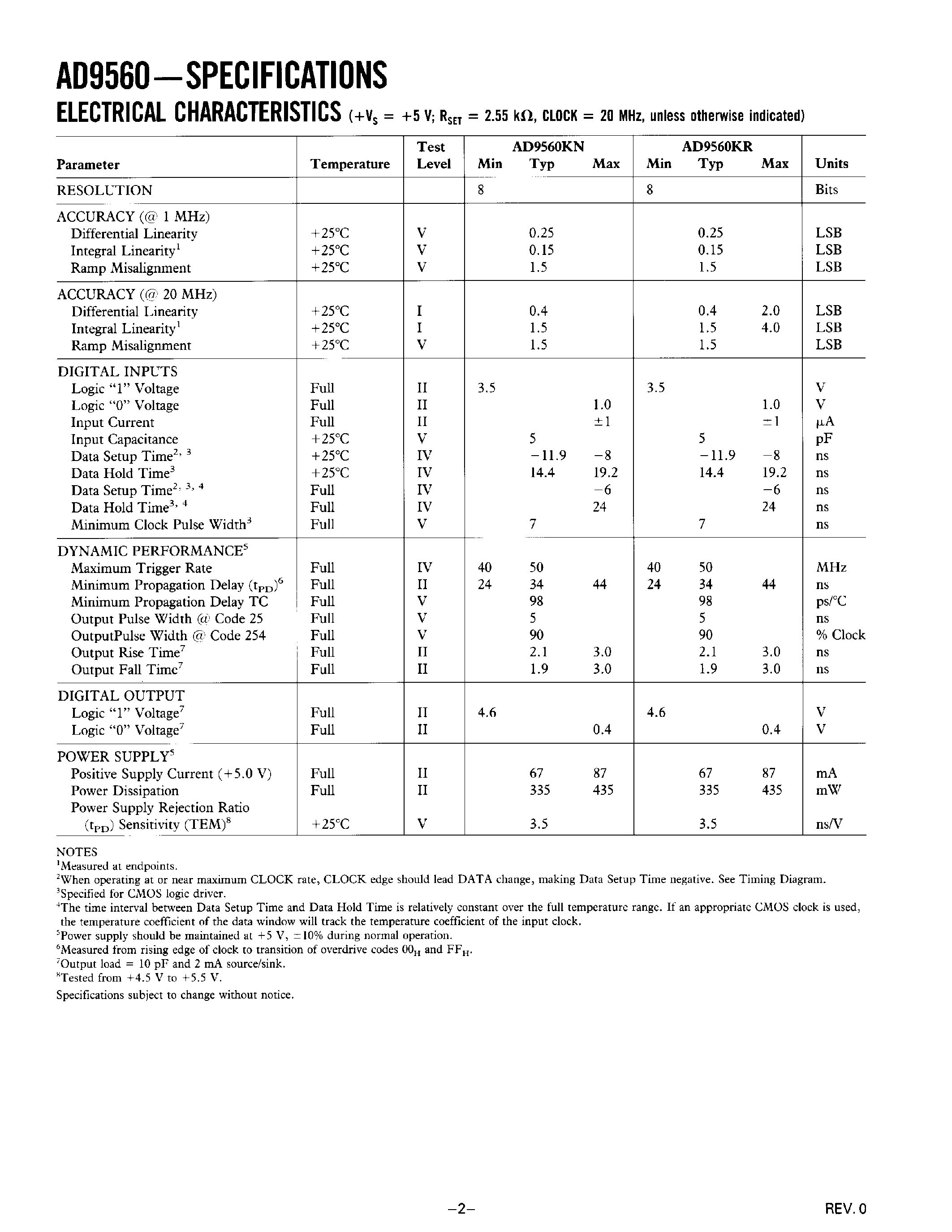 Datasheet AD9560 - High Speed Monolithic Pulse Width Modulator page 2