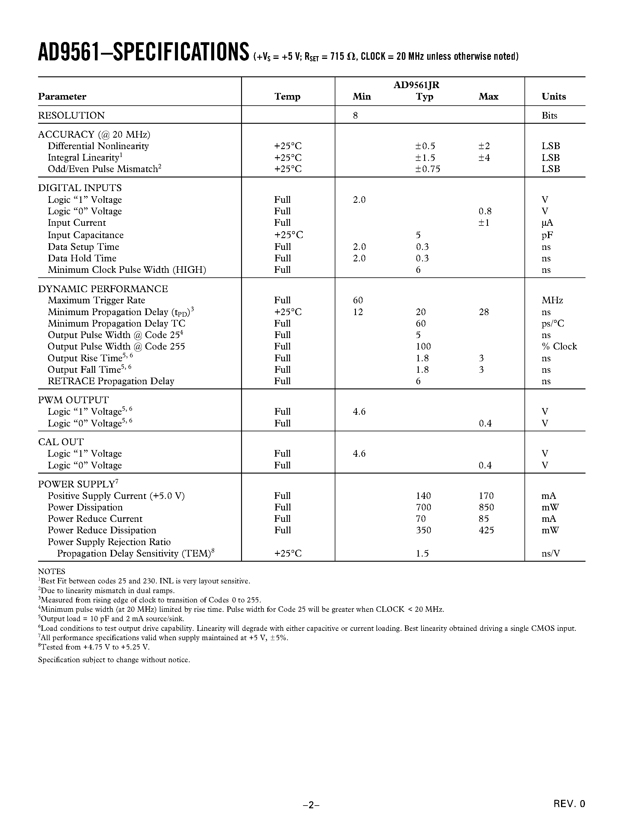 Datasheet AD9561JR - Pulse Width Modulator page 2