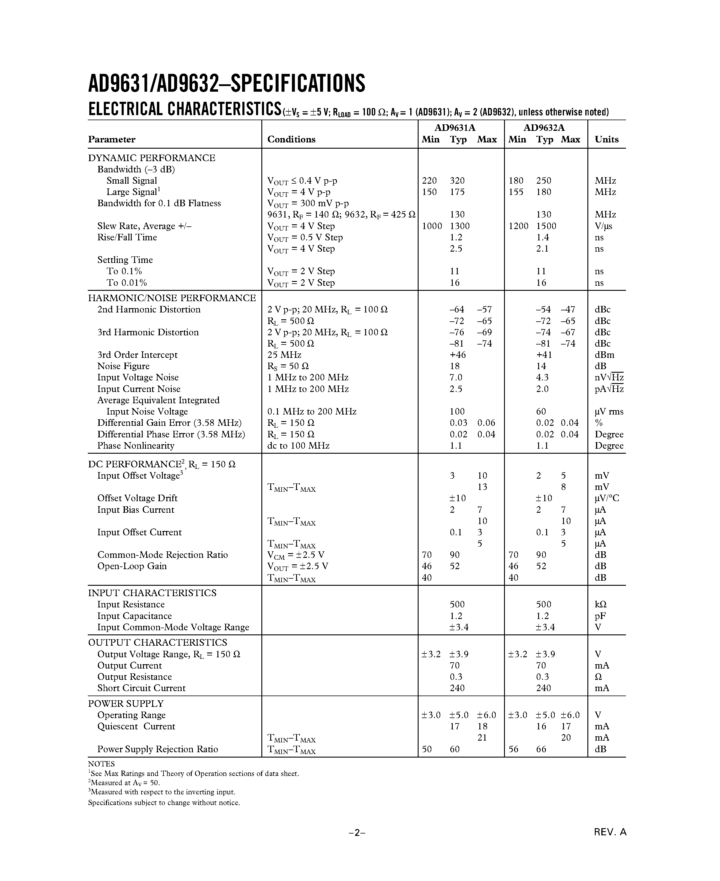 Datasheet AD9631 - Ultralow Distortion/ Wide Bandwidth Voltage Feedback Op Amps page 2