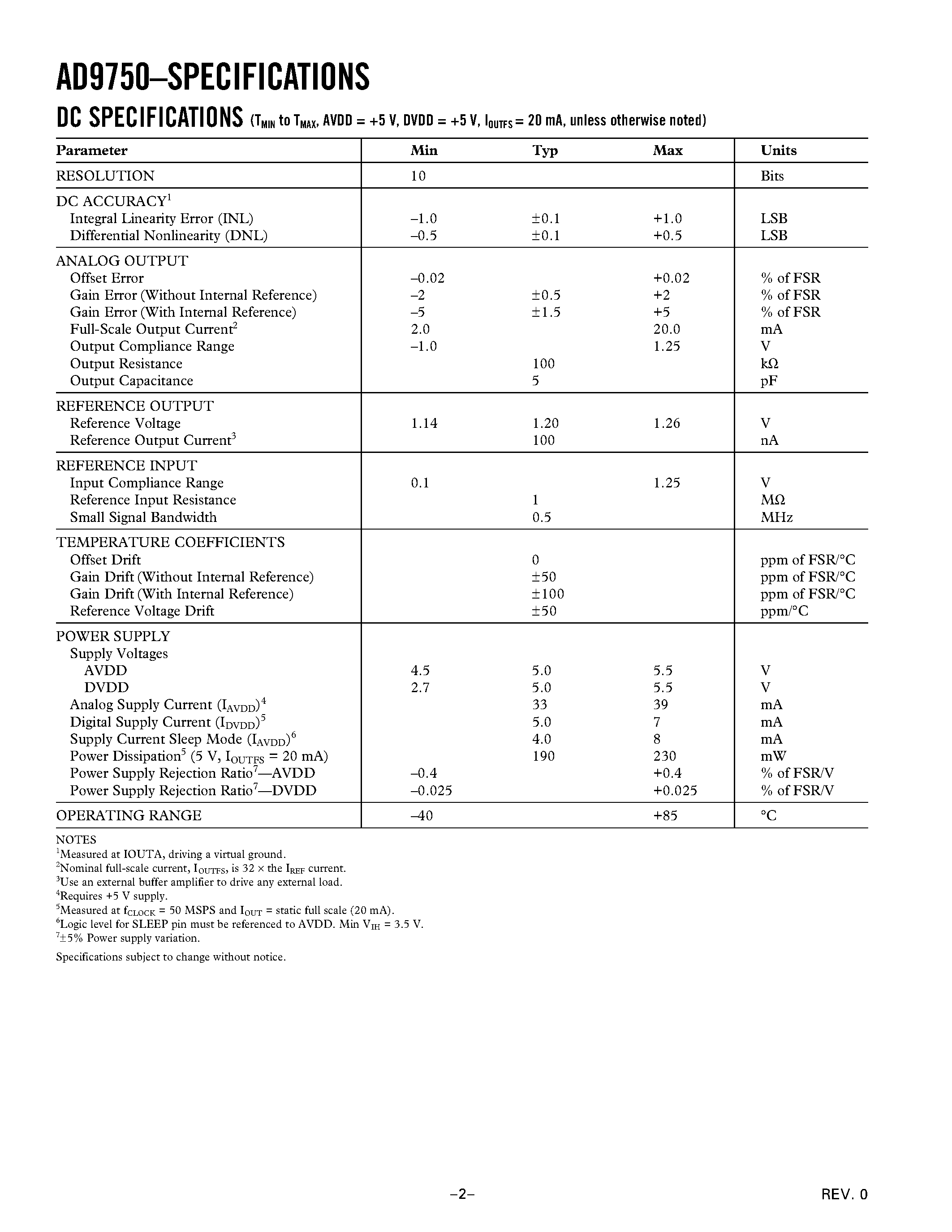 Datasheet AD9750ARU - 10-Bit/ 125 MSPS High Performance TxDAC D/A Converter page 2