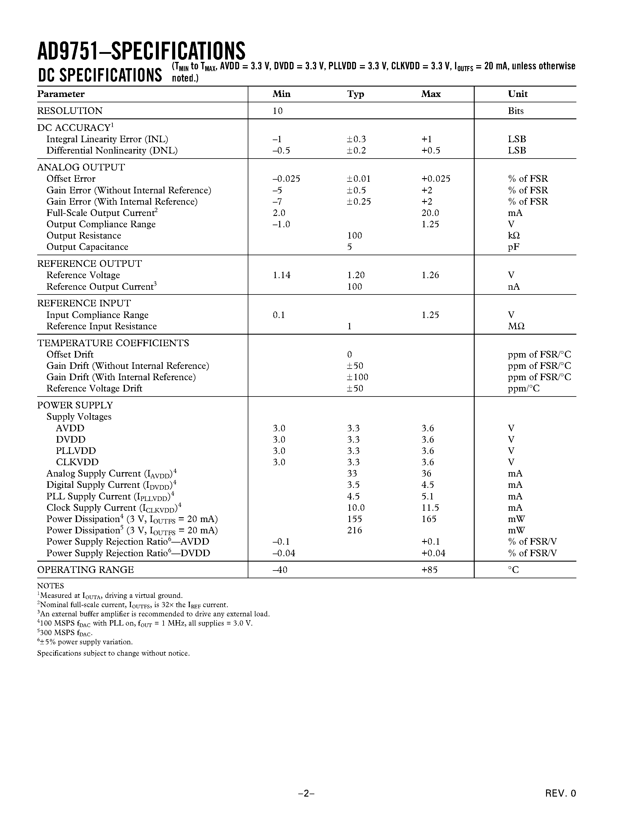 Datasheet AD9751 - 10-Bit/ 300 MSPS High-Speed TxDAC+ D/A Converter page 2