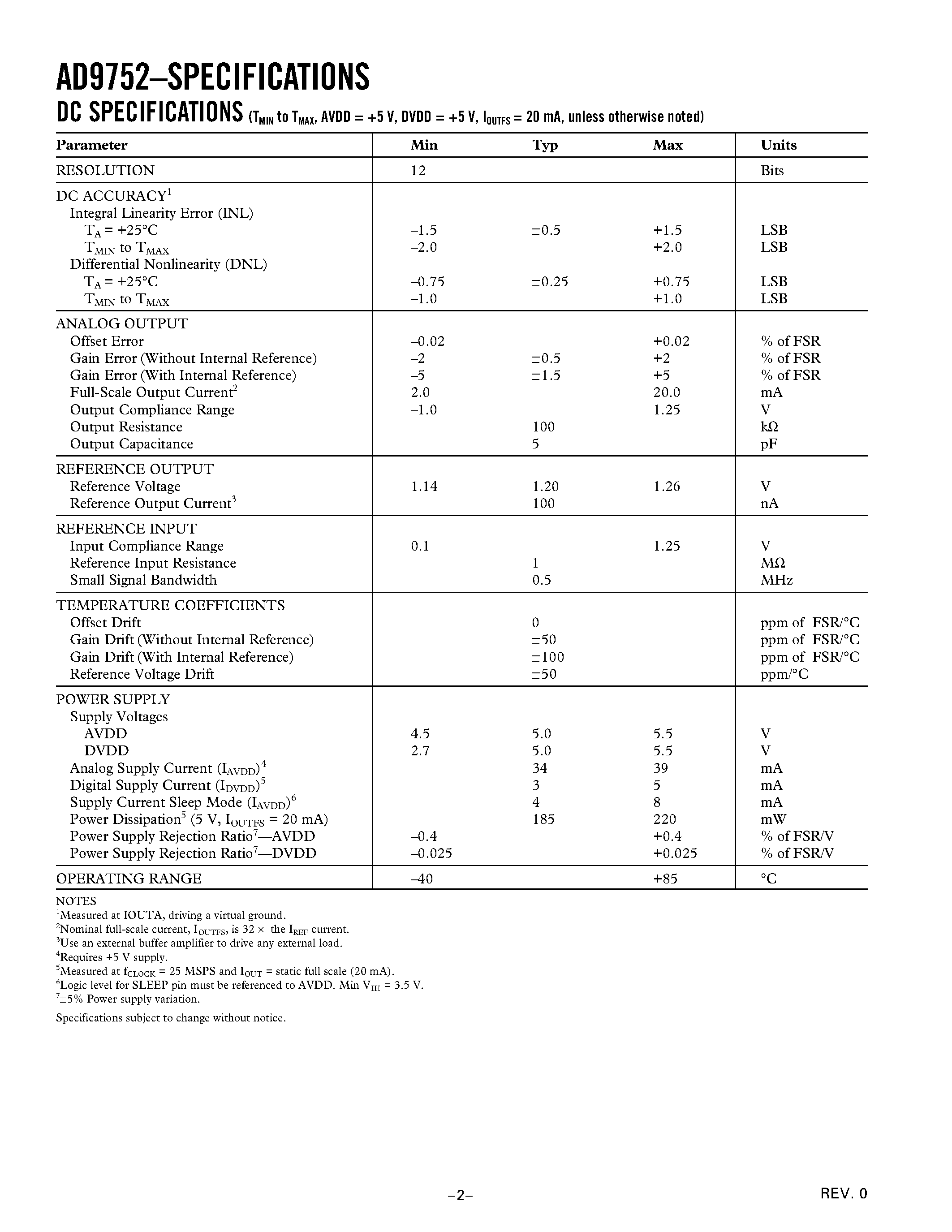 Datasheet AD9752 - 12-Bit/ 125 MSPS High Performance TxDAC D/A Converter page 2