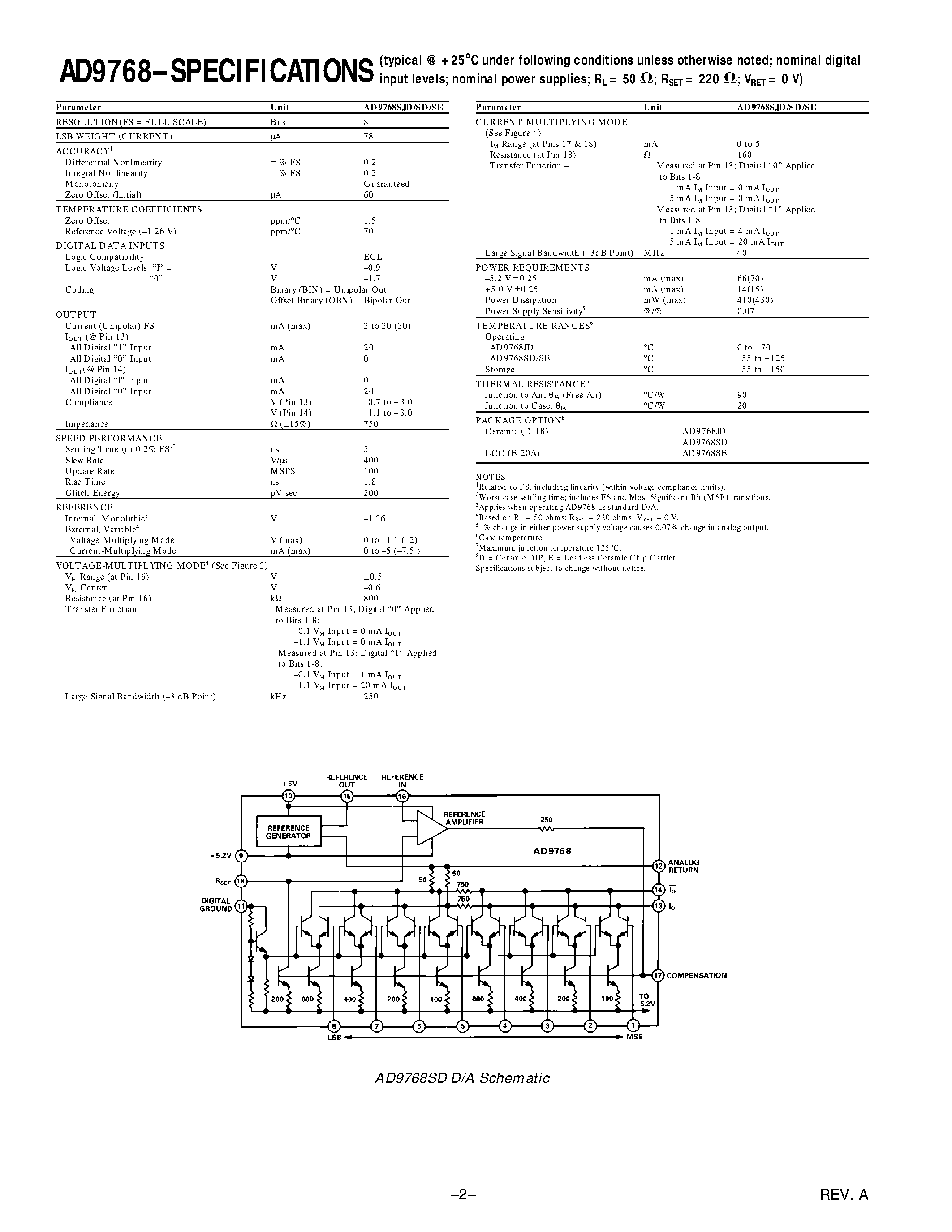 Datasheet AD9768 - Ultrahigh Speed IC D/A Converter page 2