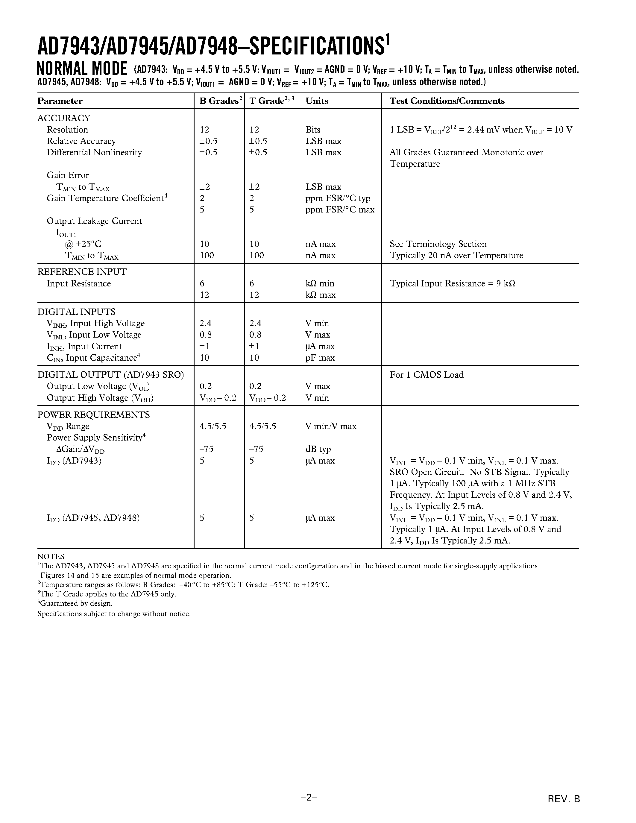 Datasheet AD7943AN-B - +3.3 V/+5 V Multiplying 12-Bit DACs page 2