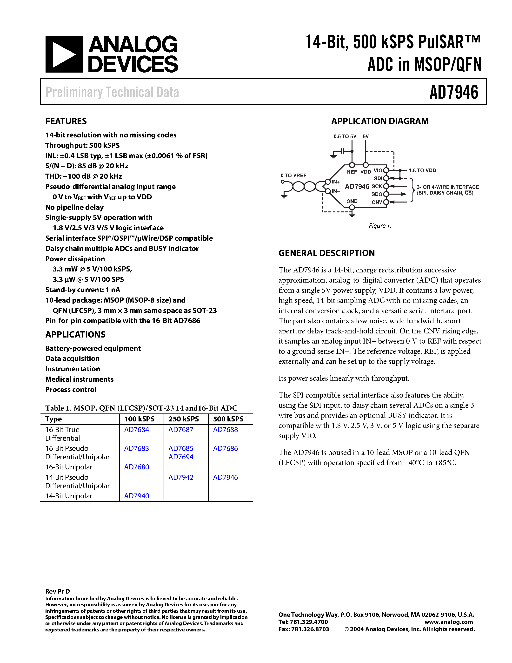 Даташит AD7946 - 14-Bit/ 500 kSPS PulSAR ADC in MSOP/QFN страница 1