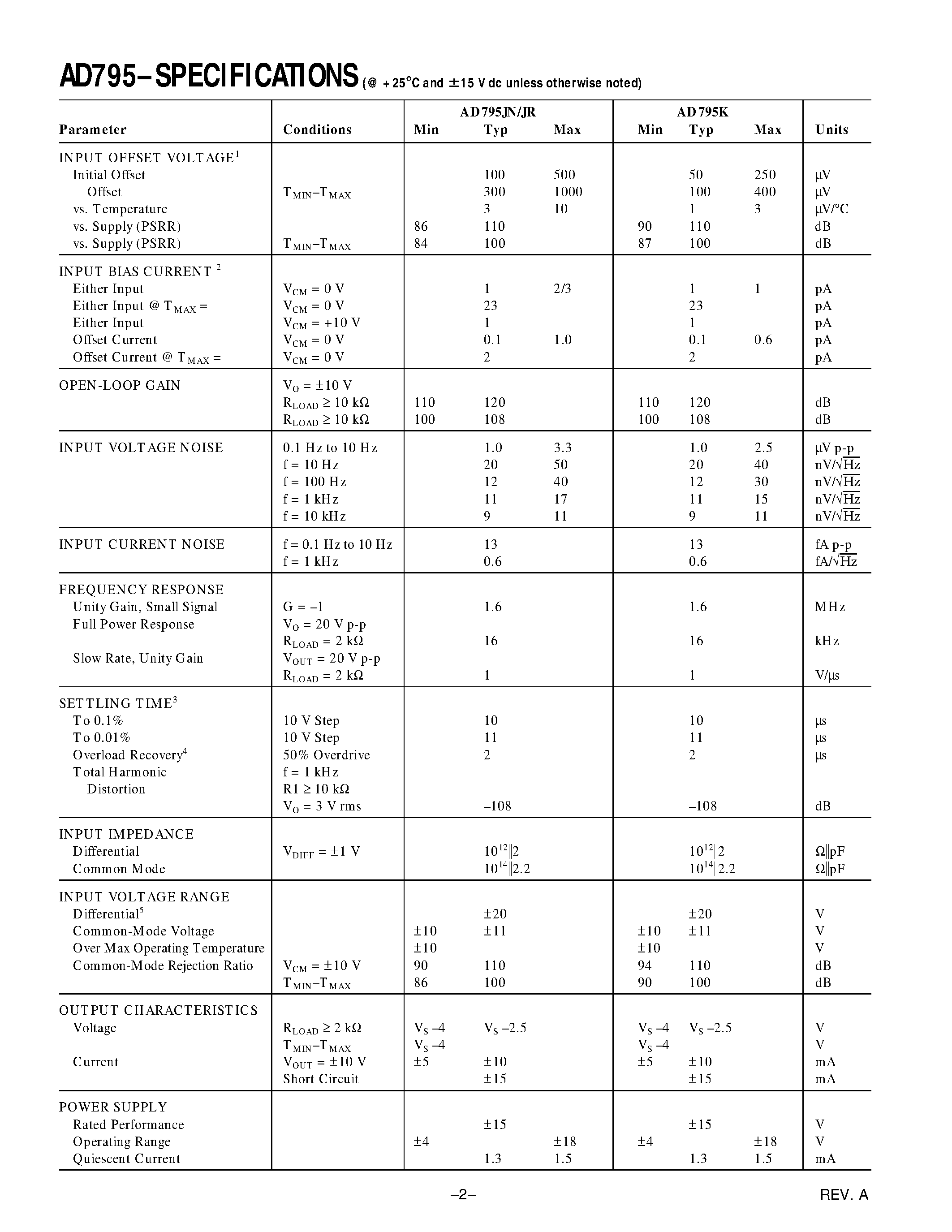 Datasheet AD795KN - Low Power/ Low Noise Precision FET Op Amp page 2