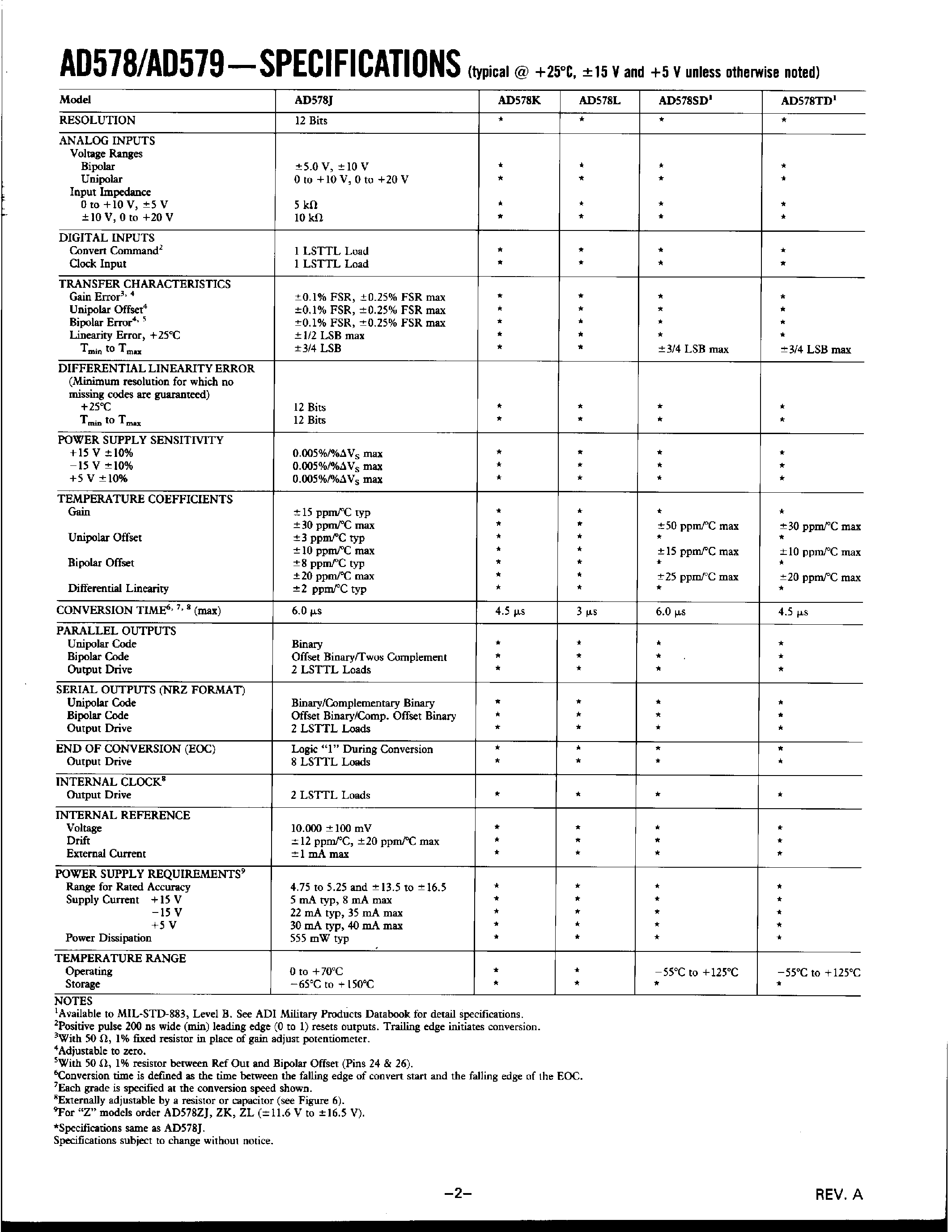 Datasheet AD579KN - VERY FAST/ COMPLETE 10- OR 12-BIT A/D CONVERTERS page 2