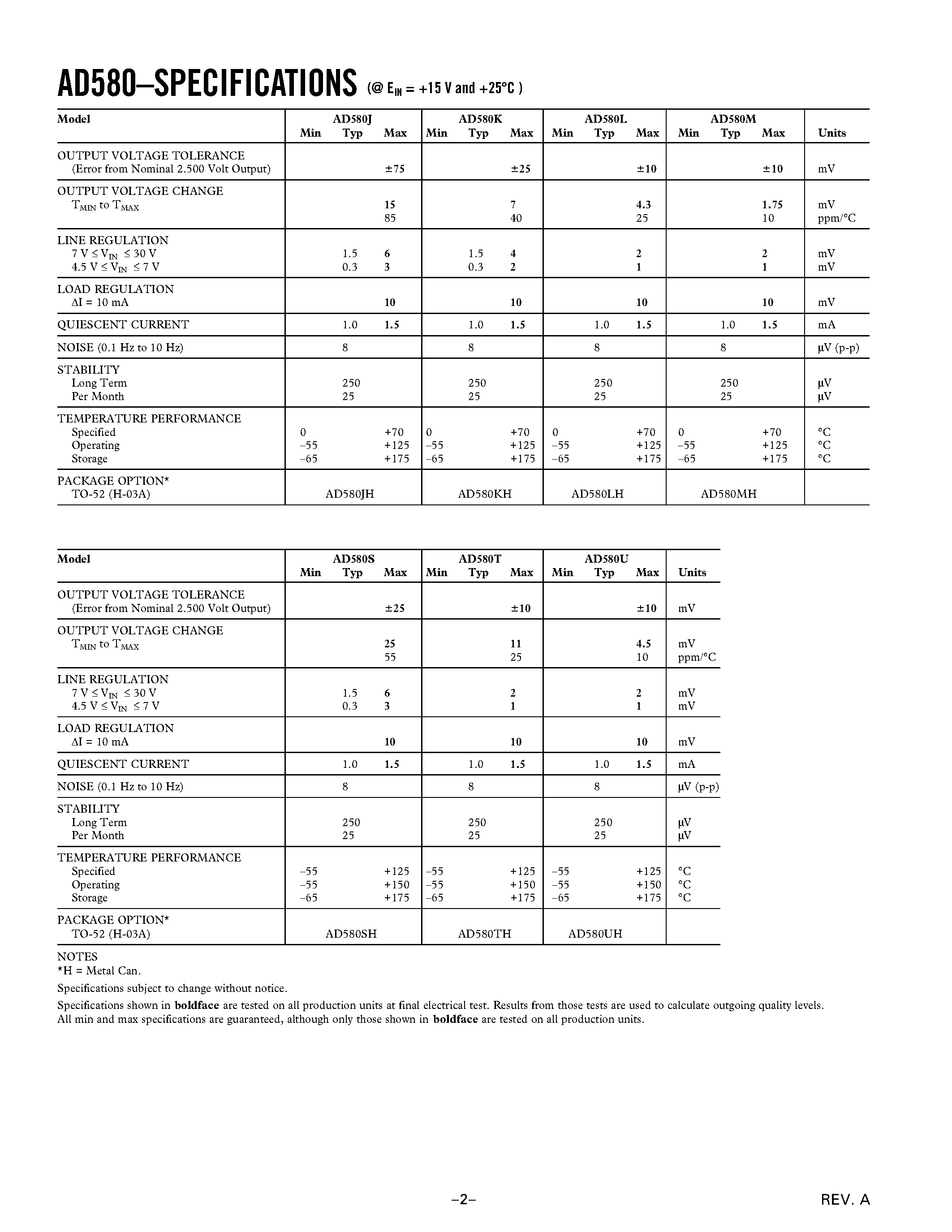 Datasheet AD580 - High Precision 2.5 V IC Reference page 2