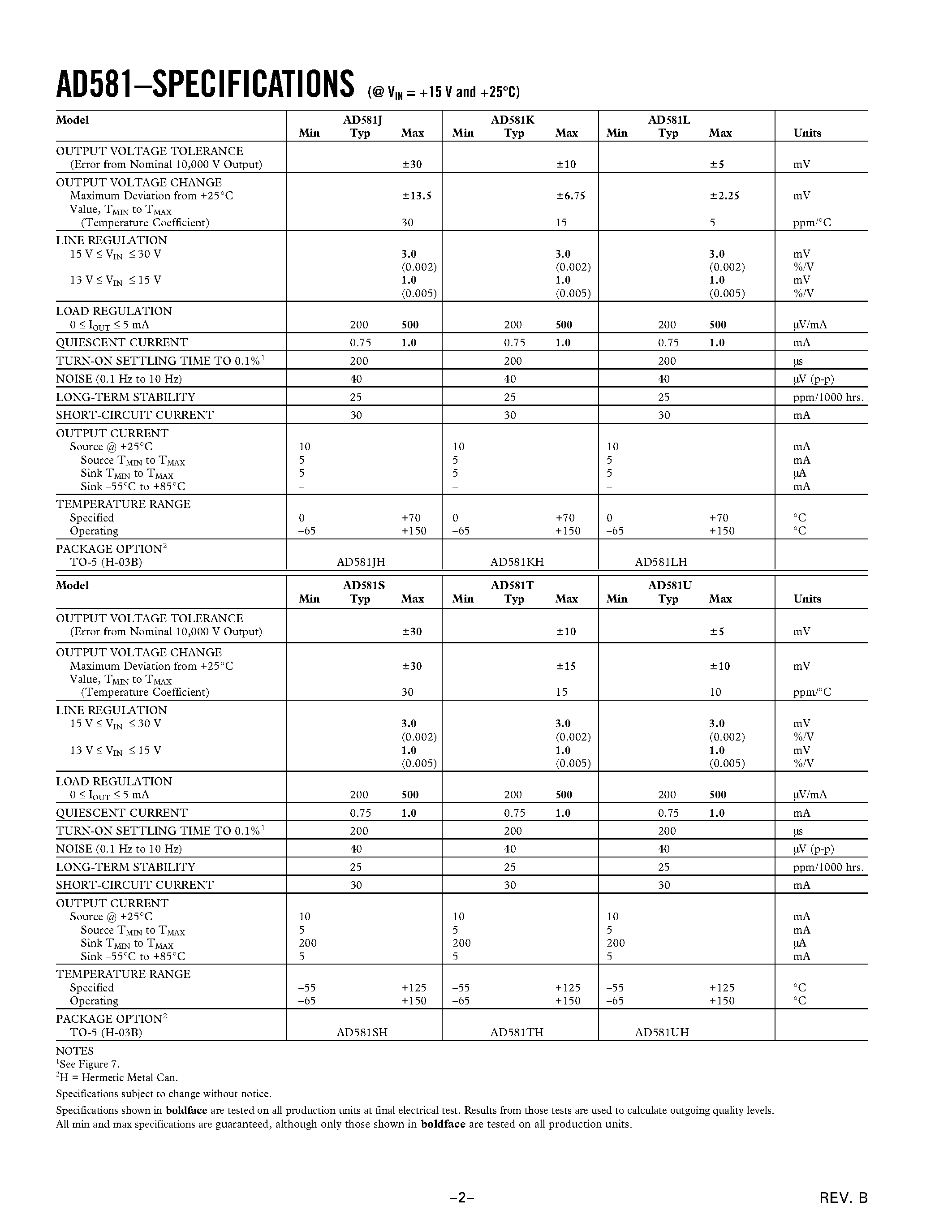 Datasheet AD581 - High Precision 10 V IC Reference page 2