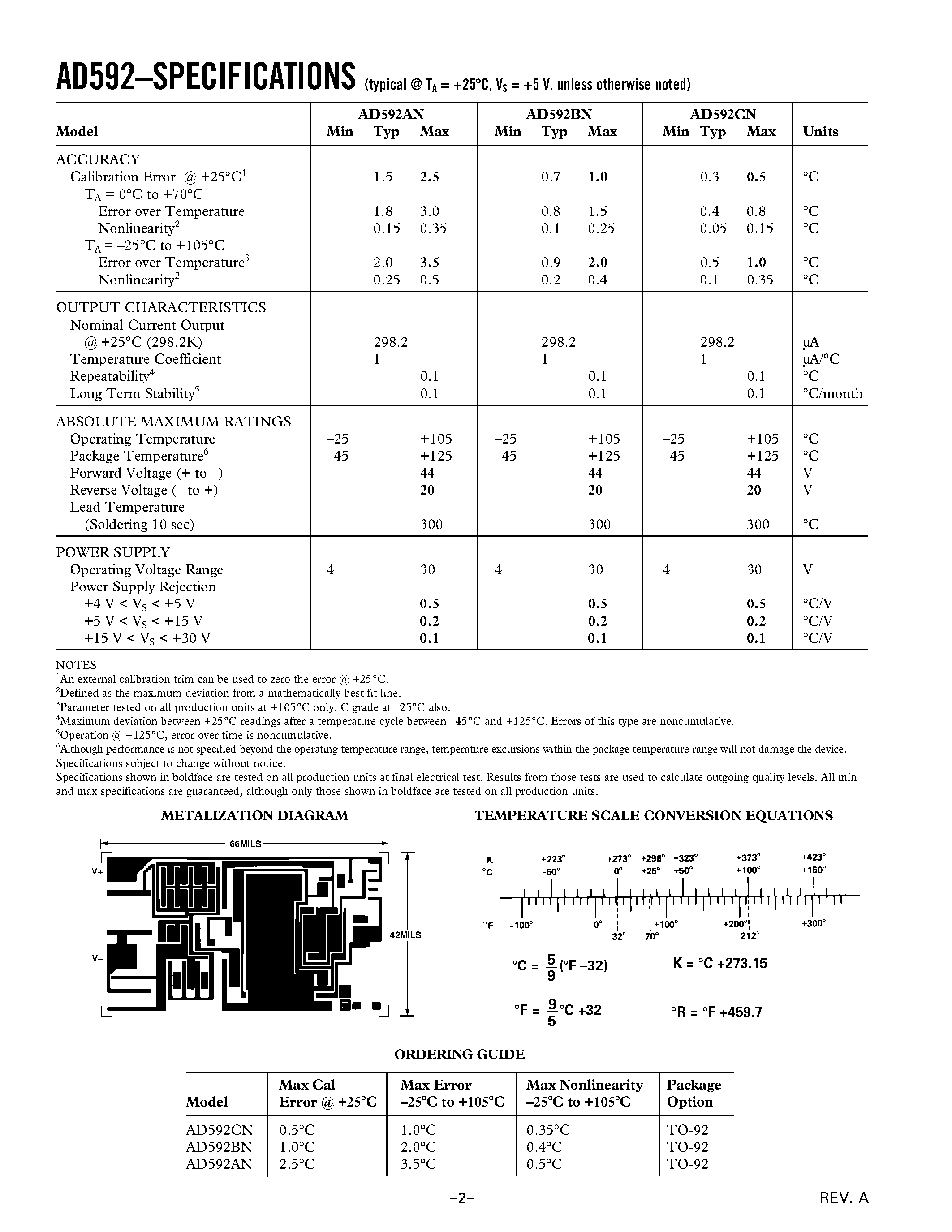 Даташит AD592 - Low Cost/ Precision IC Temperature Transducer страница 2