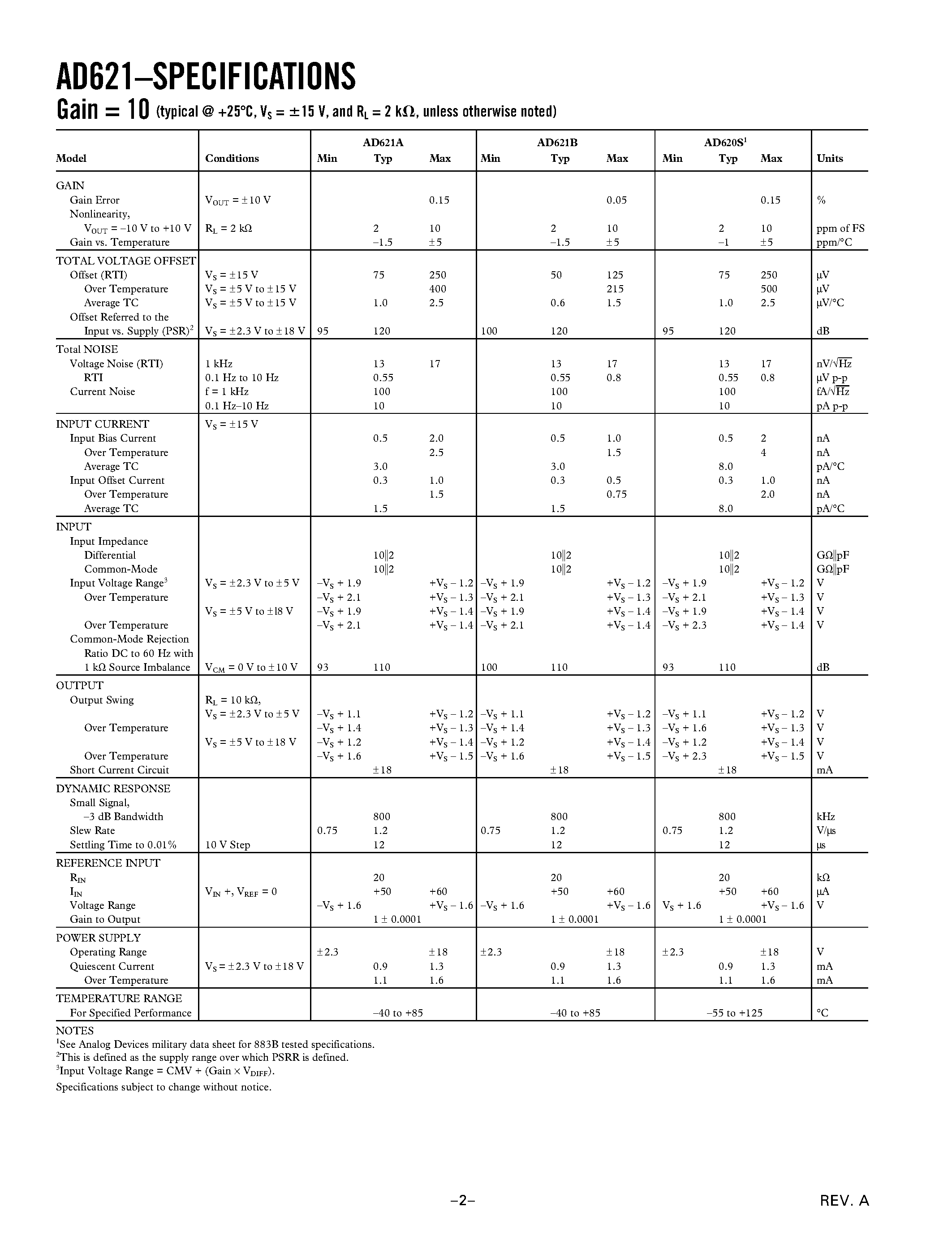 Даташит AD621A - Low Drift/ Low Power Instrumentation Amplifier страница 2